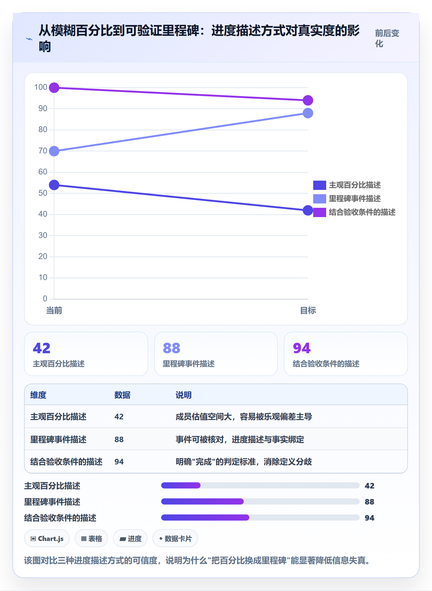 每日进展怎么做？产品经理协同管理：进度跟踪从0到1