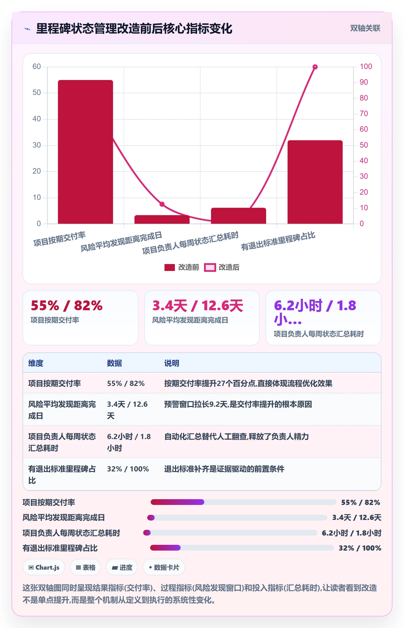 里程碑节点状态教程:项目负责人流程优化,避坑指南