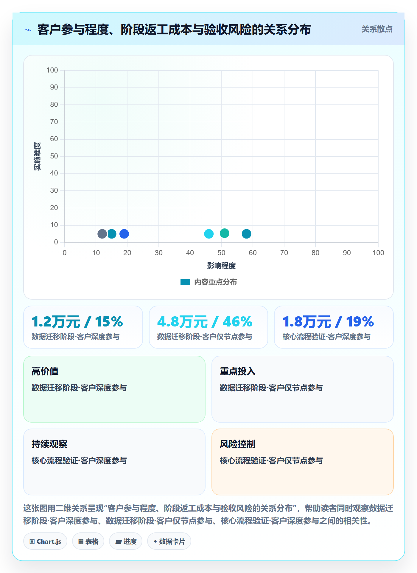进度管理如何做好阶段进度?实施团队效率提升与操作步骤