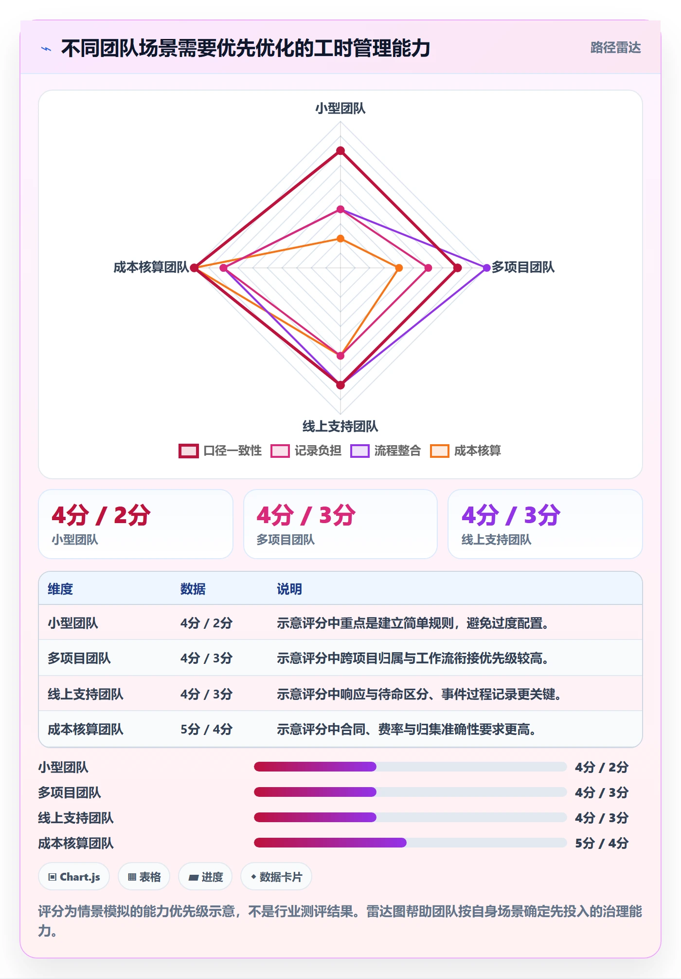工时管理如何做好实际工时?研发团队最佳实践与操作步骤