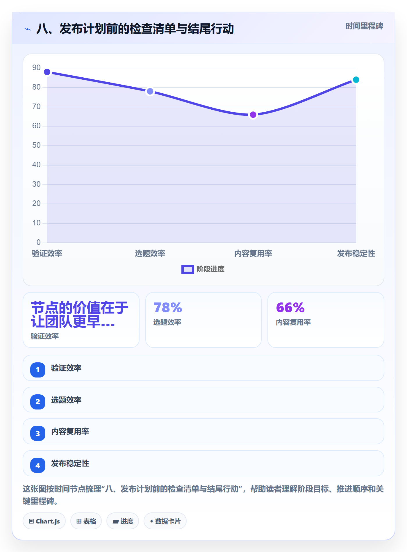 八、发布计划前的检查清单与结尾行动