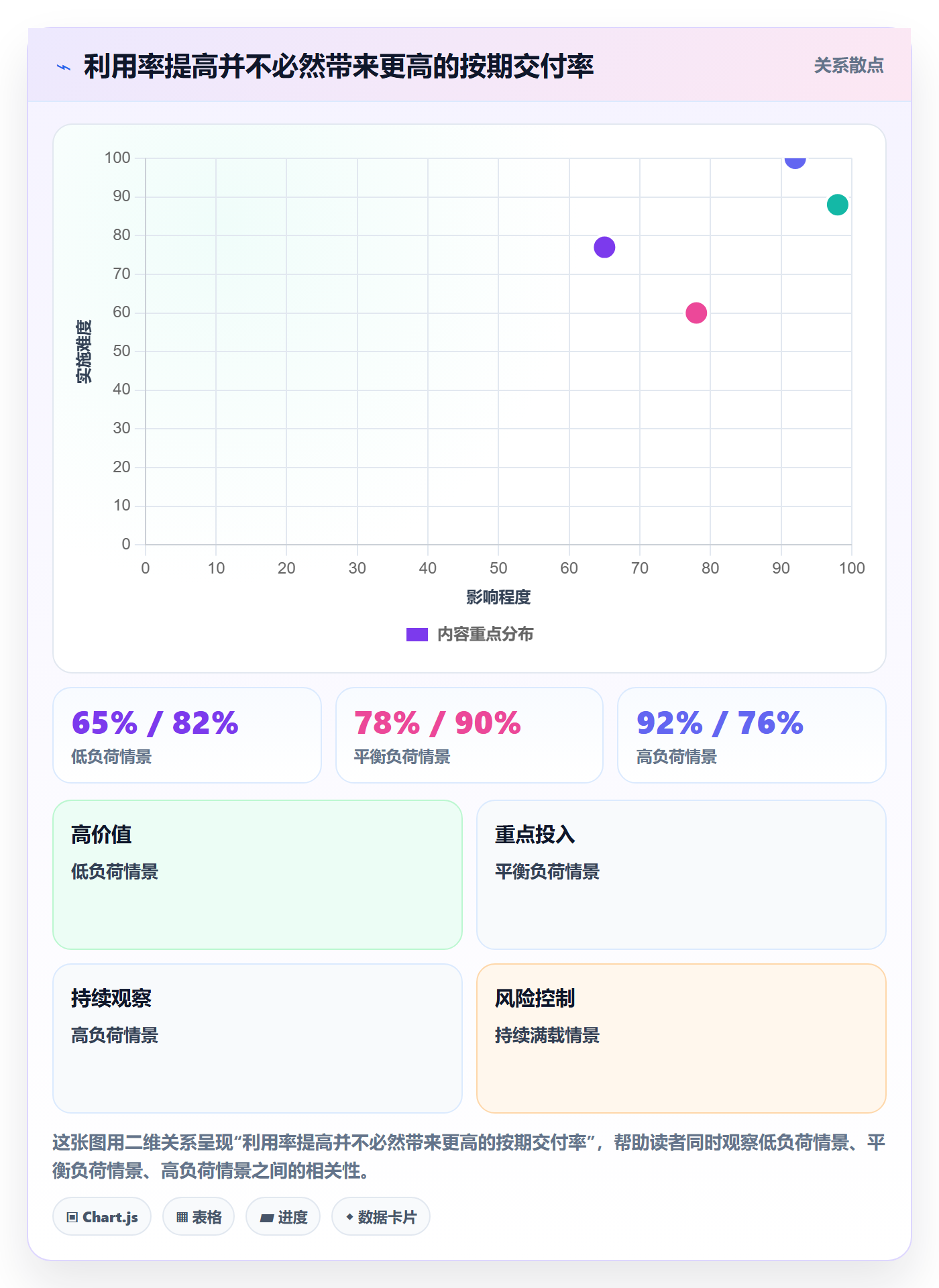 人员流程与规范:项目经理资源管理效率提升关键指标