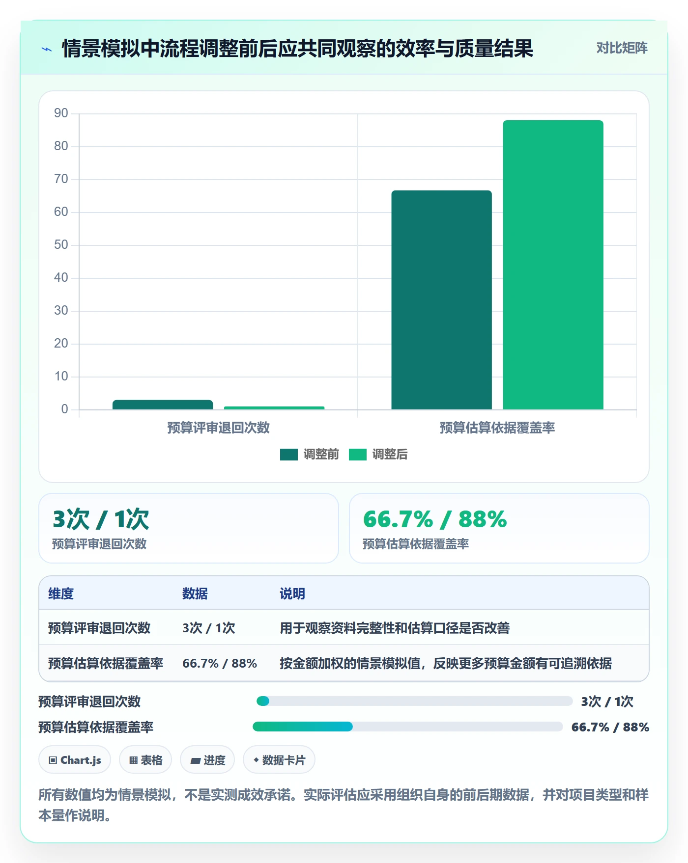 预算流程与规范：项目经理项目立项流程优化关键指标