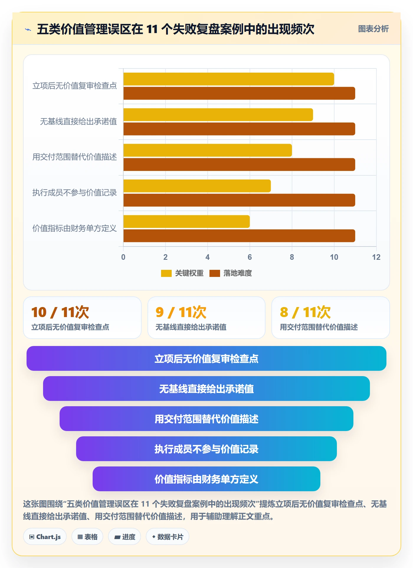 项目立项项目价值全流程:项目成员实操方法与一文讲清