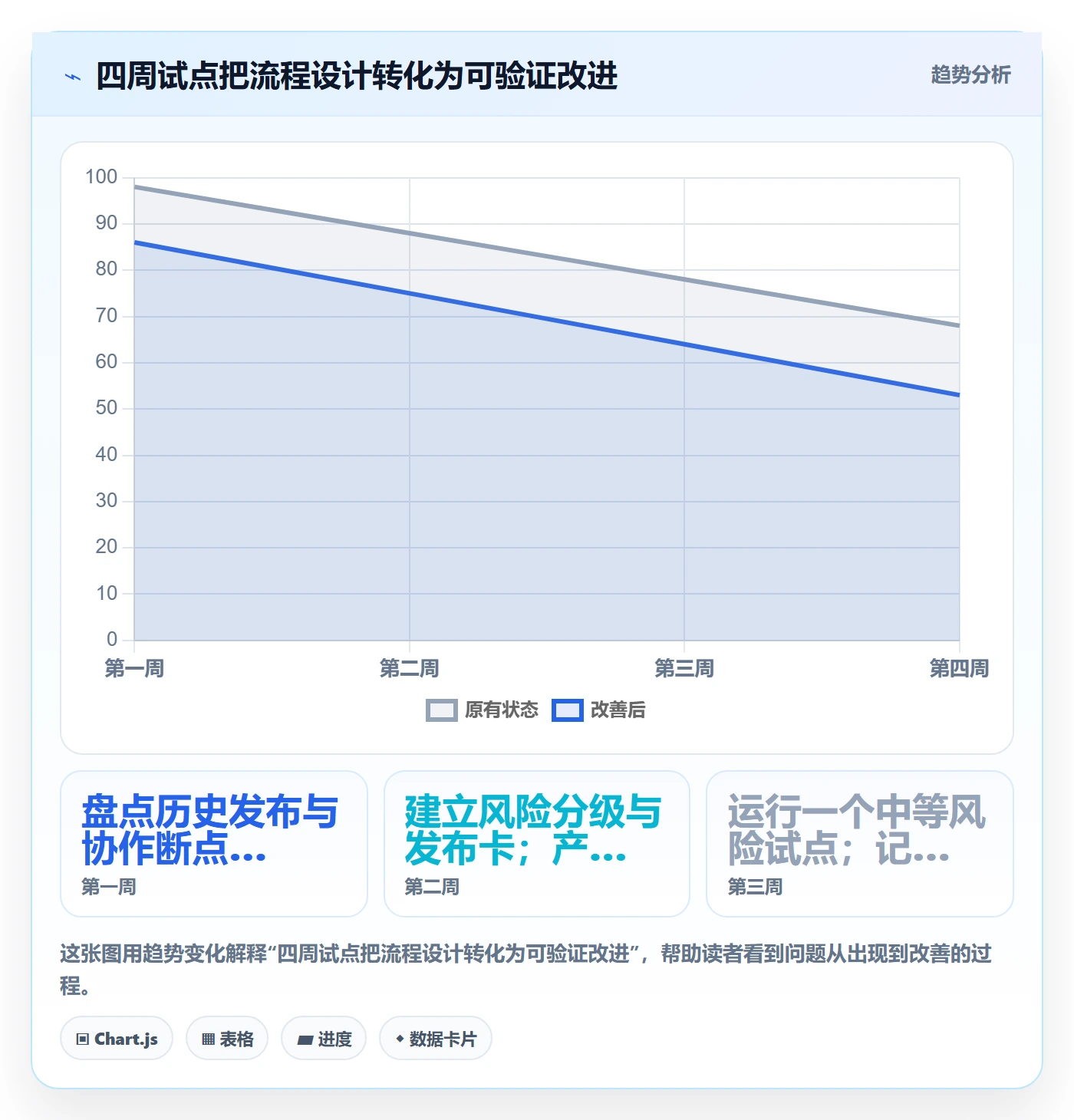 灰度发布落地方案:跨部门团队开展发布管理的流程优化案例解析