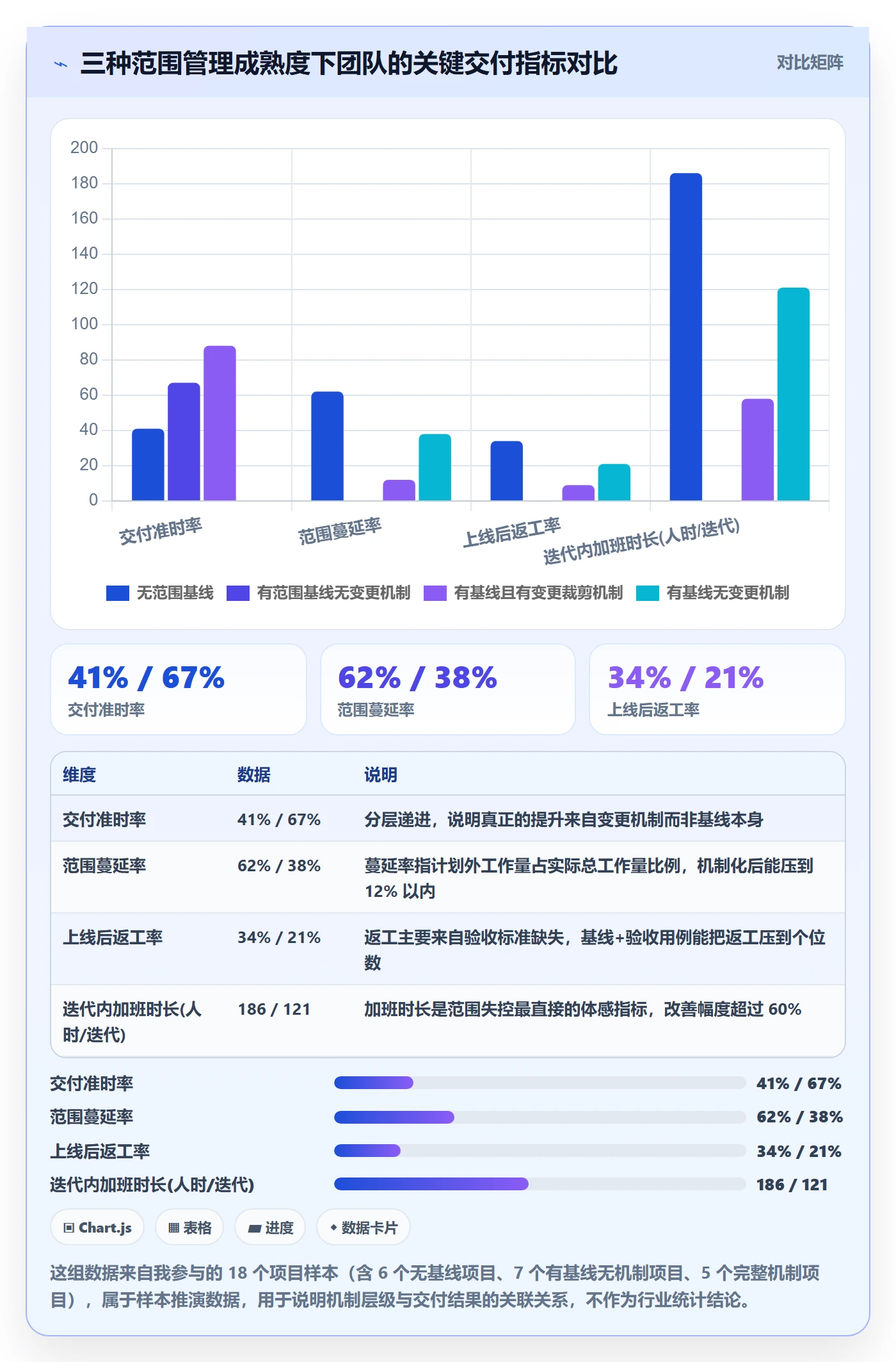 项目范围交付范围教程:研发团队风险控制,避坑指南