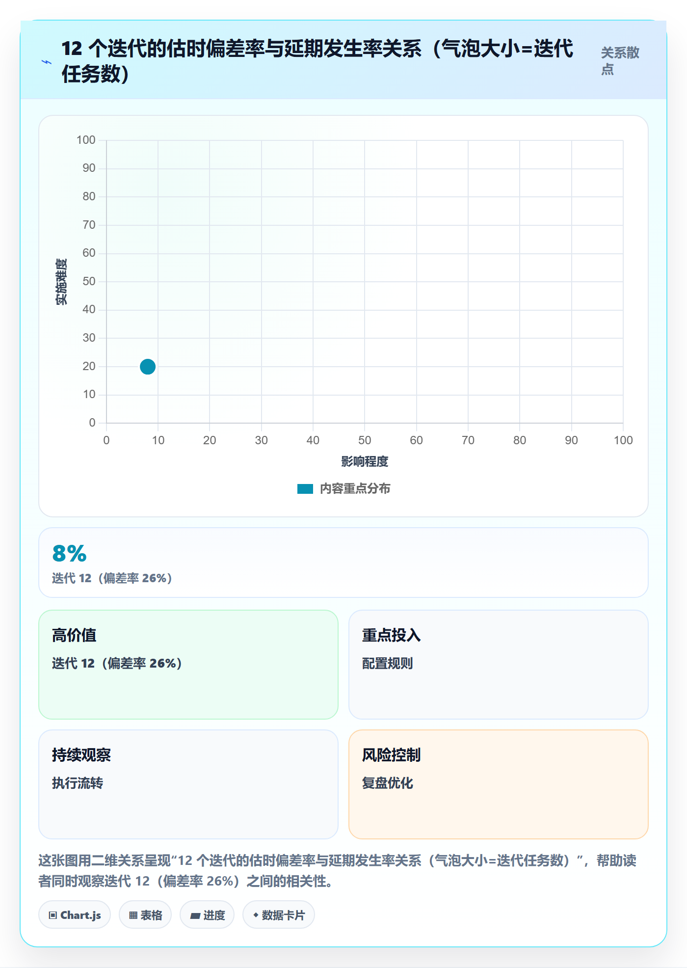 延期流程与规范:研发团队任务执行实操方法关键指标