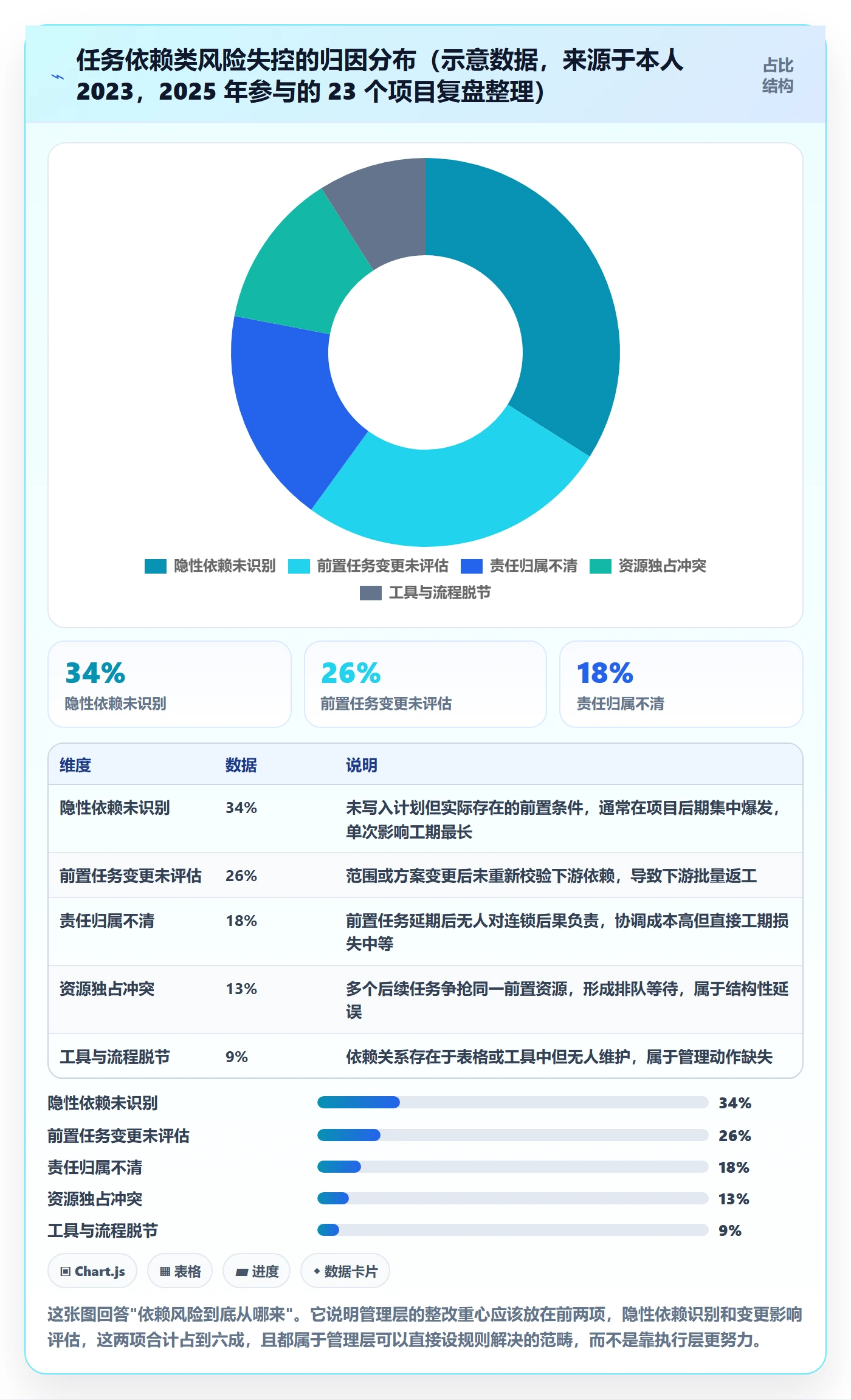 任务依赖前置任务教程：管理层风险控制，避坑指南