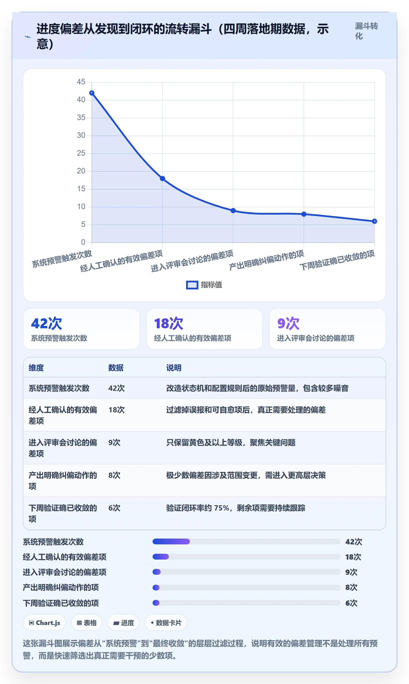 进度管理如何做好进度偏差?实施团队实操方法与操作步骤