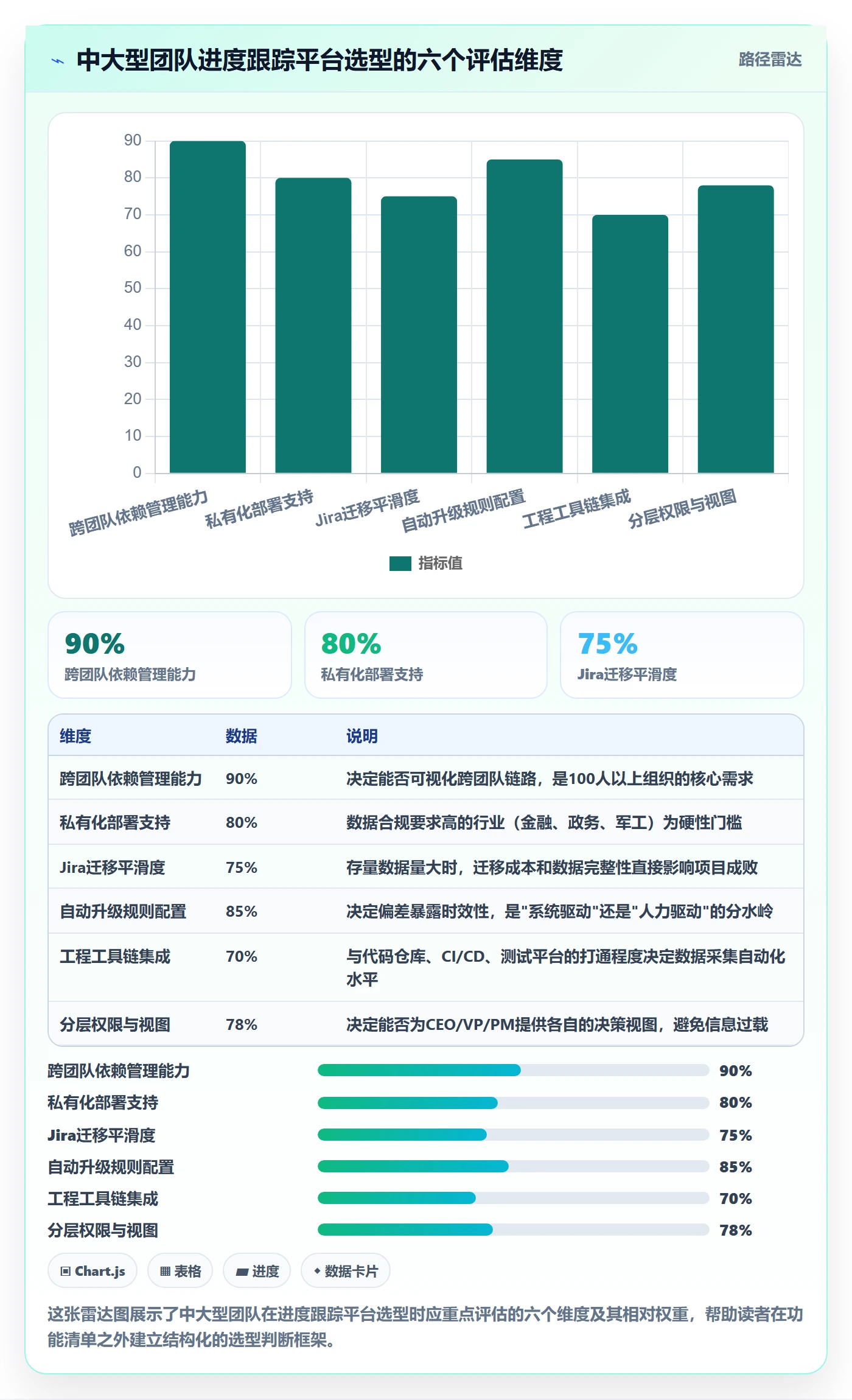 进展流程与规范:管理层进度跟踪入门指南关键指标