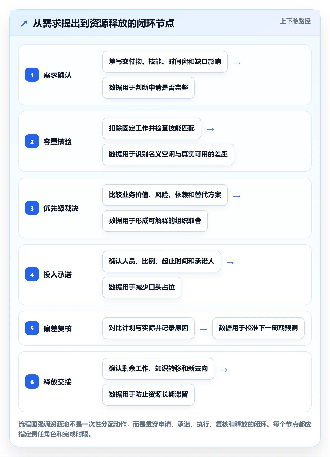 资源池落地方案:管理层开展资源管理的制度设计案例解析