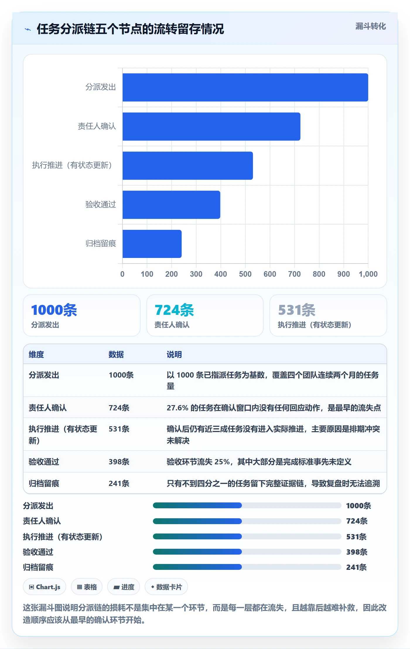任务分派指派全流程:项目负责人协同管理与一文讲清