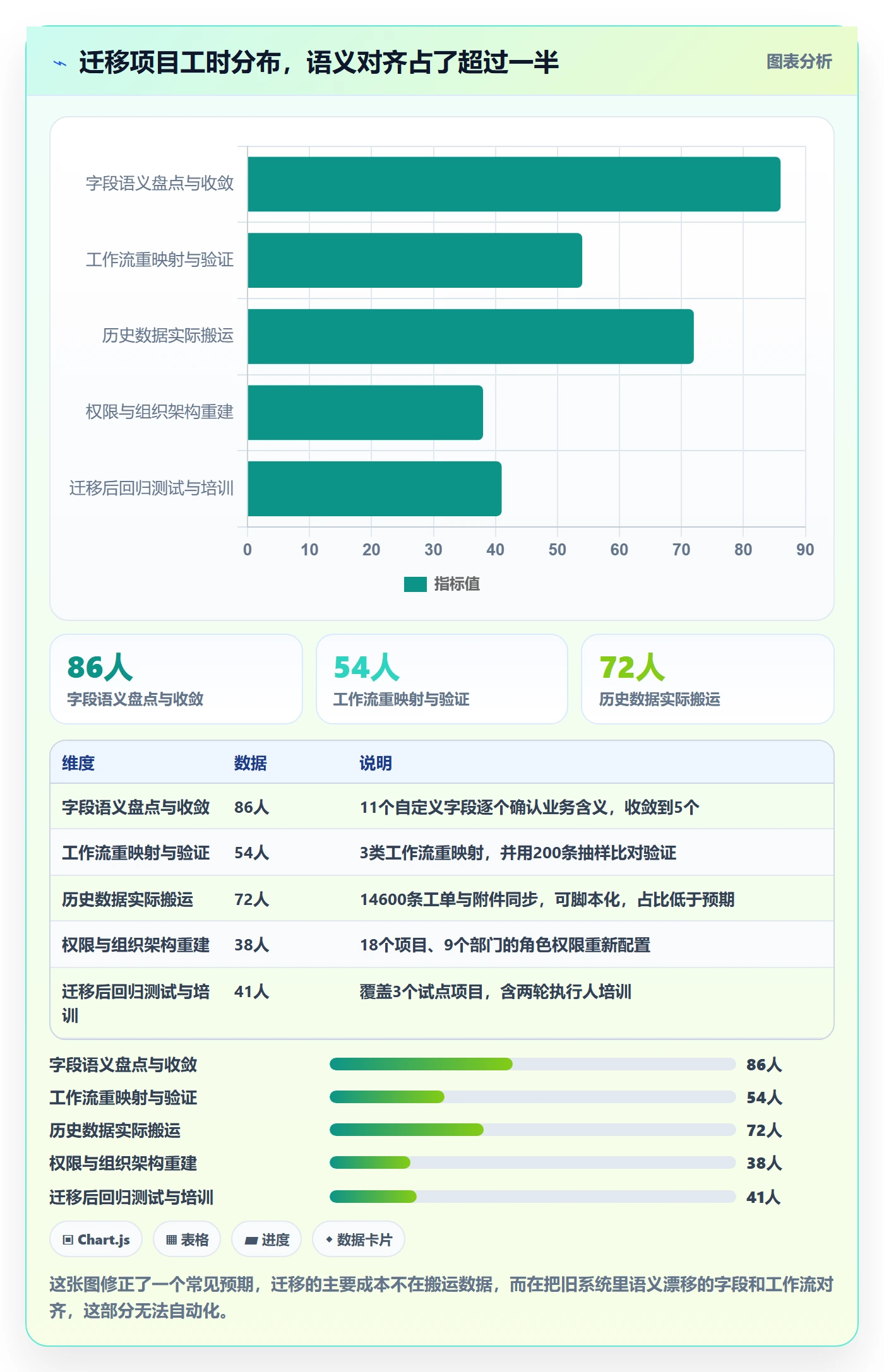 执行人落地方案:PMO开展任务管理的效率提升案例解析