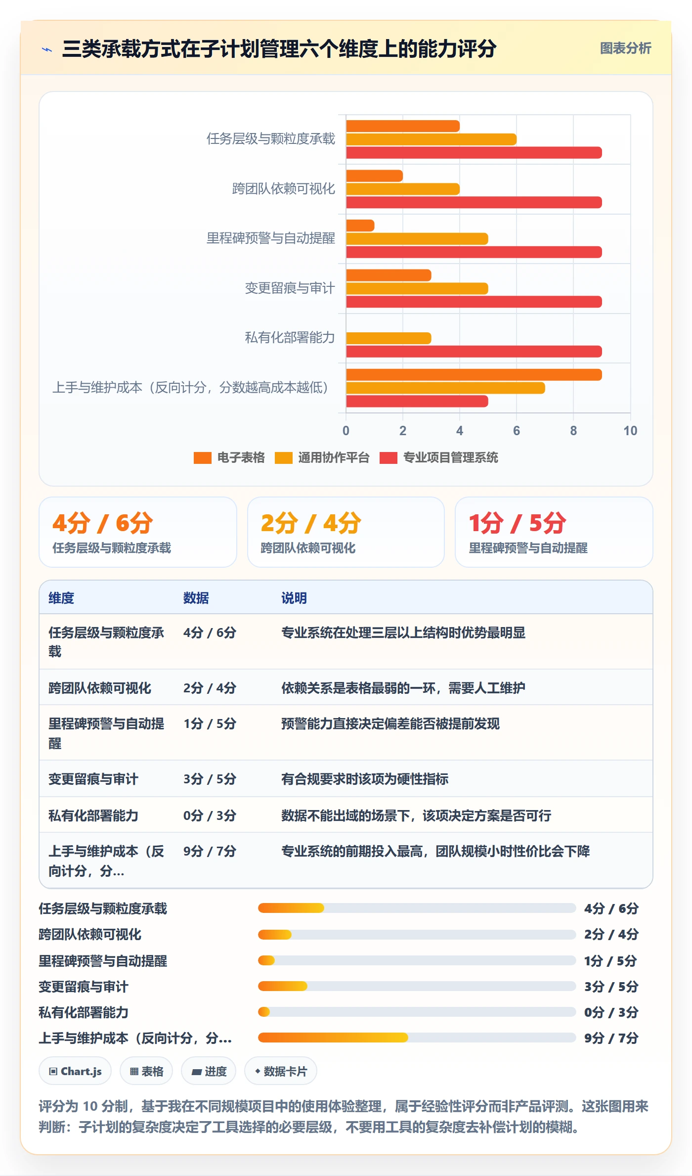 子计划落地方案：项目成员开展项目规划的入门指南案例解析