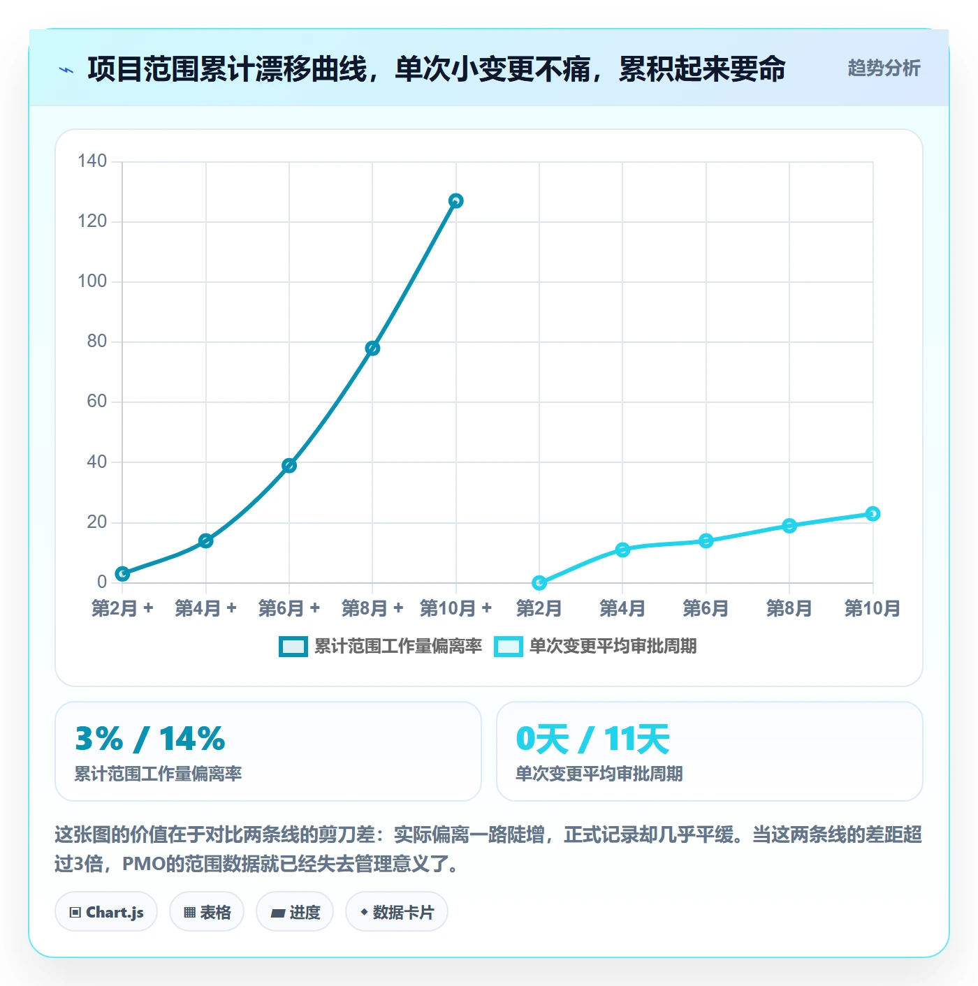 范围边界管理指南:PMO如何做好项目范围,流程优化全流程