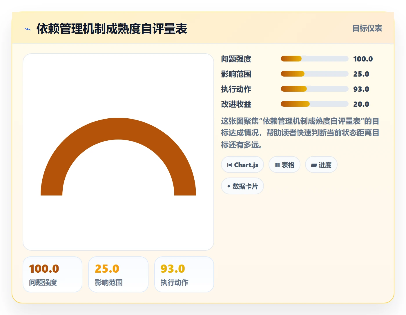 依赖关系落地方案:研发团队开展任务依赖的实操方法案例解析