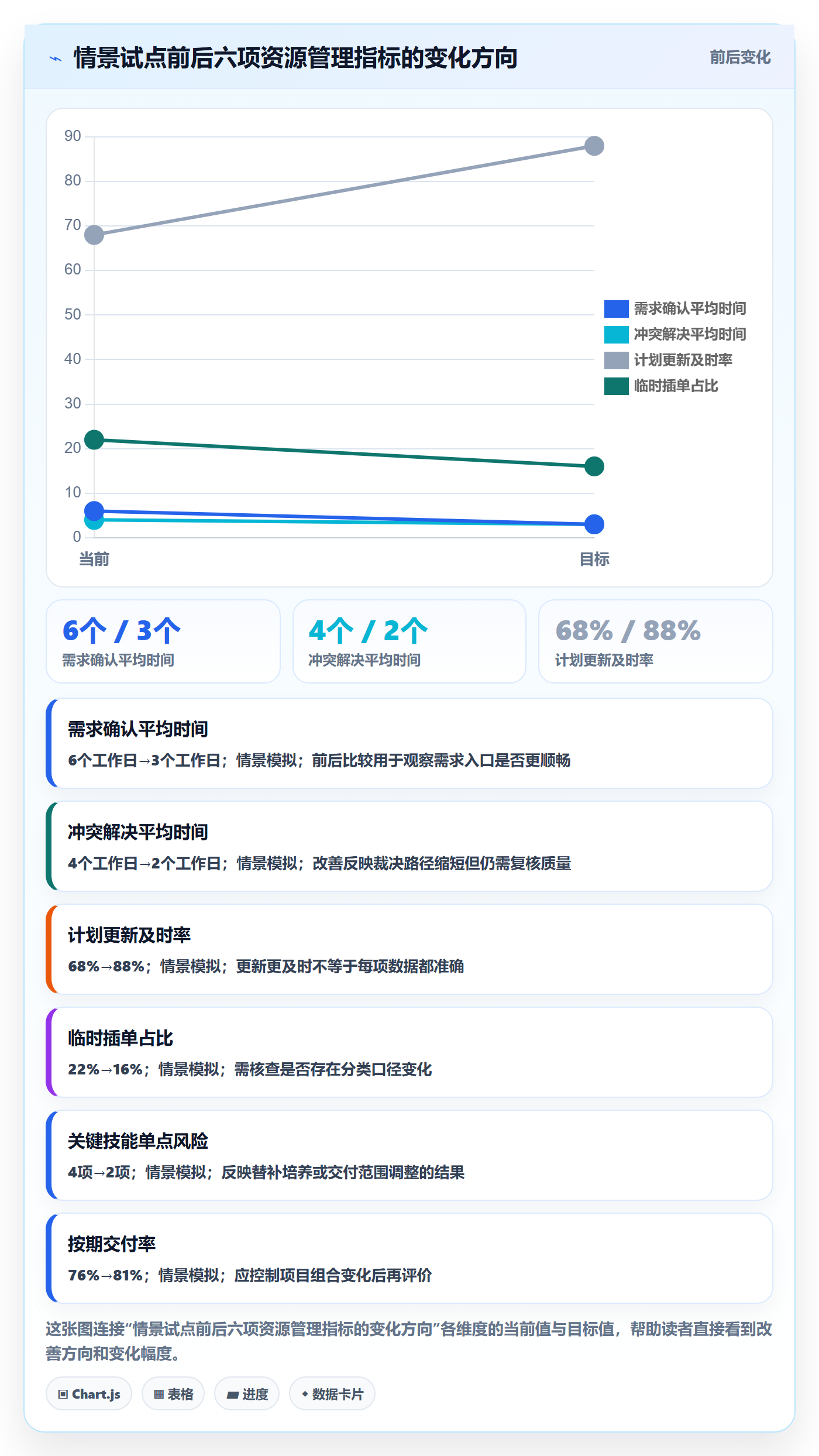 技能流程与规范:跨部门团队资源管理落地方案关键指标