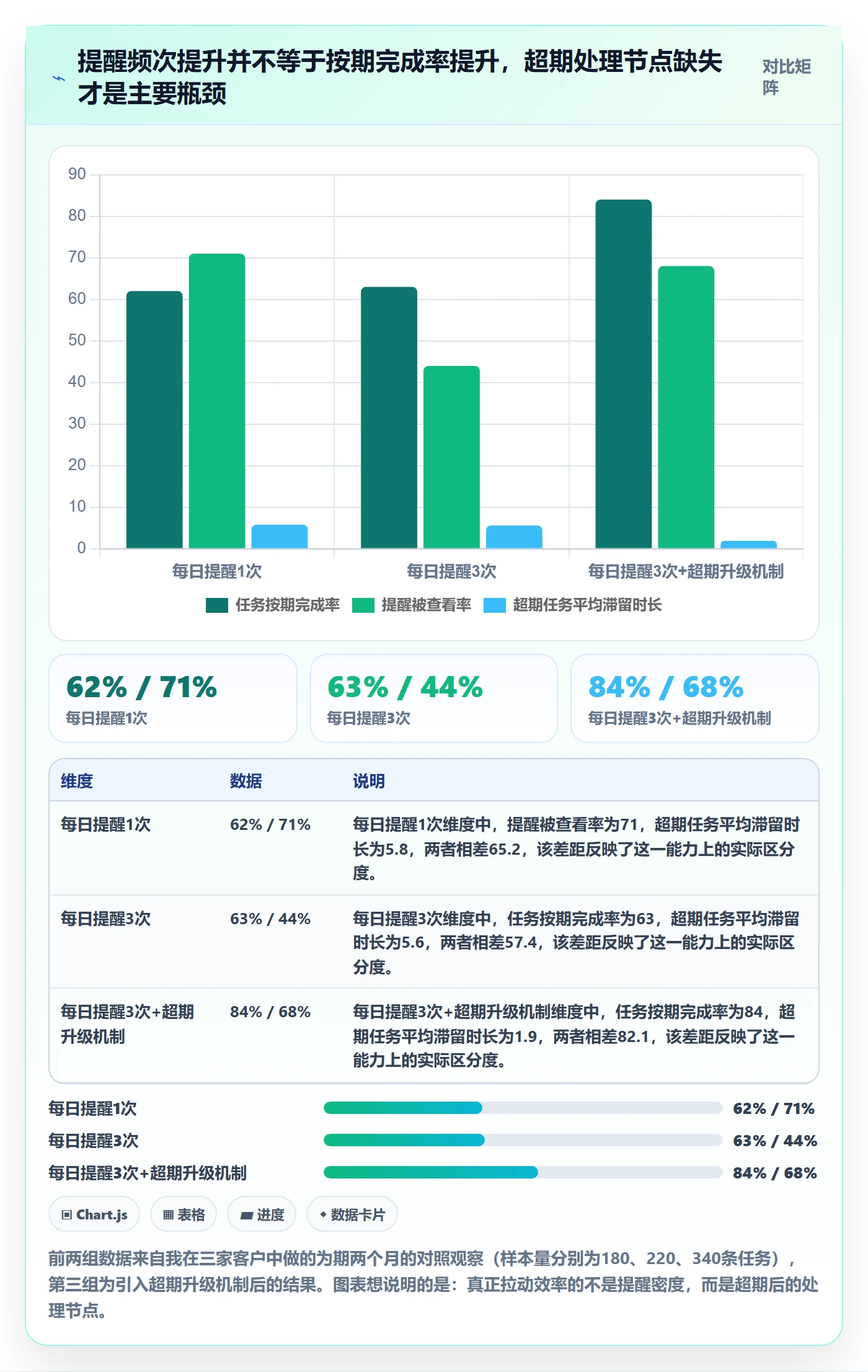 超期提醒流程与规范：企业管理者任务提醒效率提升关键指标