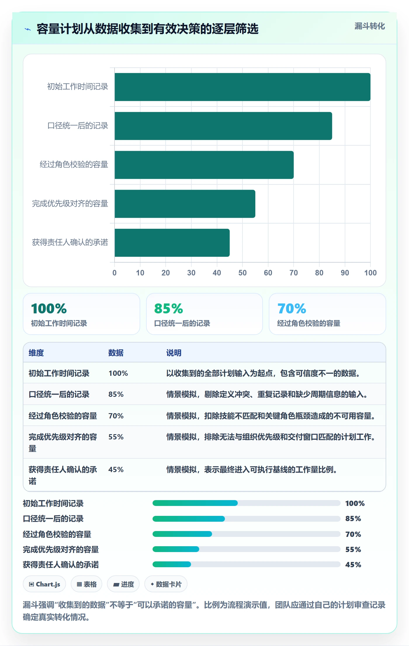 人力资源计划可用工时全流程:研发团队落地方案与一文讲清