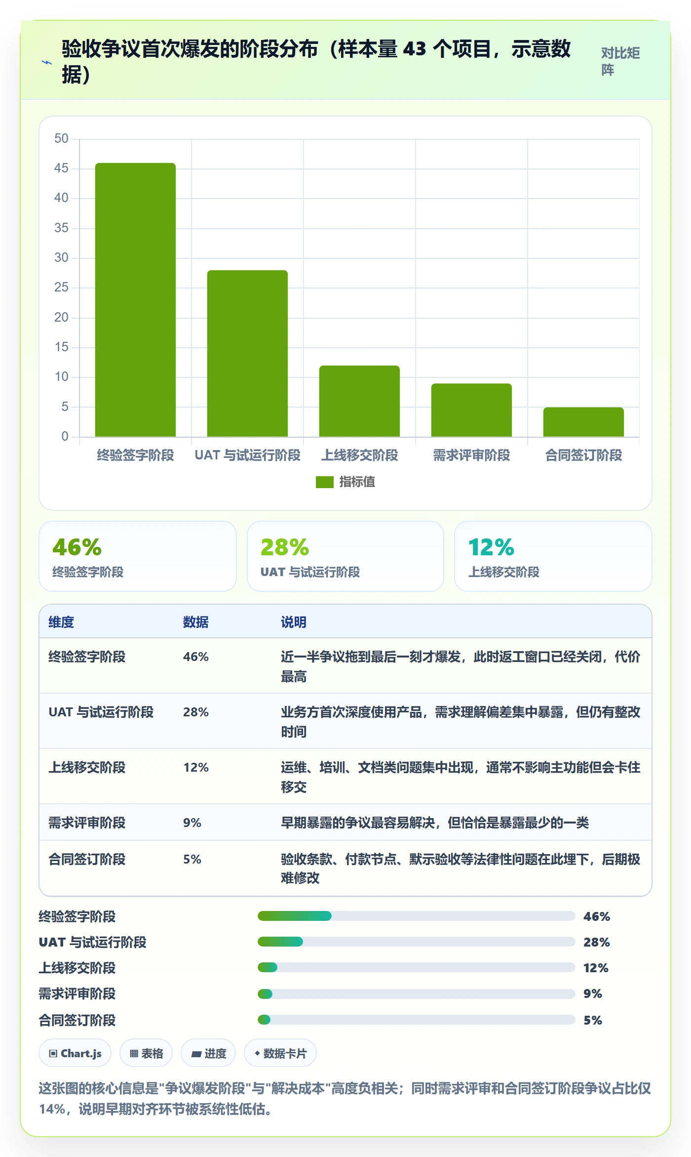 项目目标验收标准全流程：跨部门团队最佳实践与一文讲清