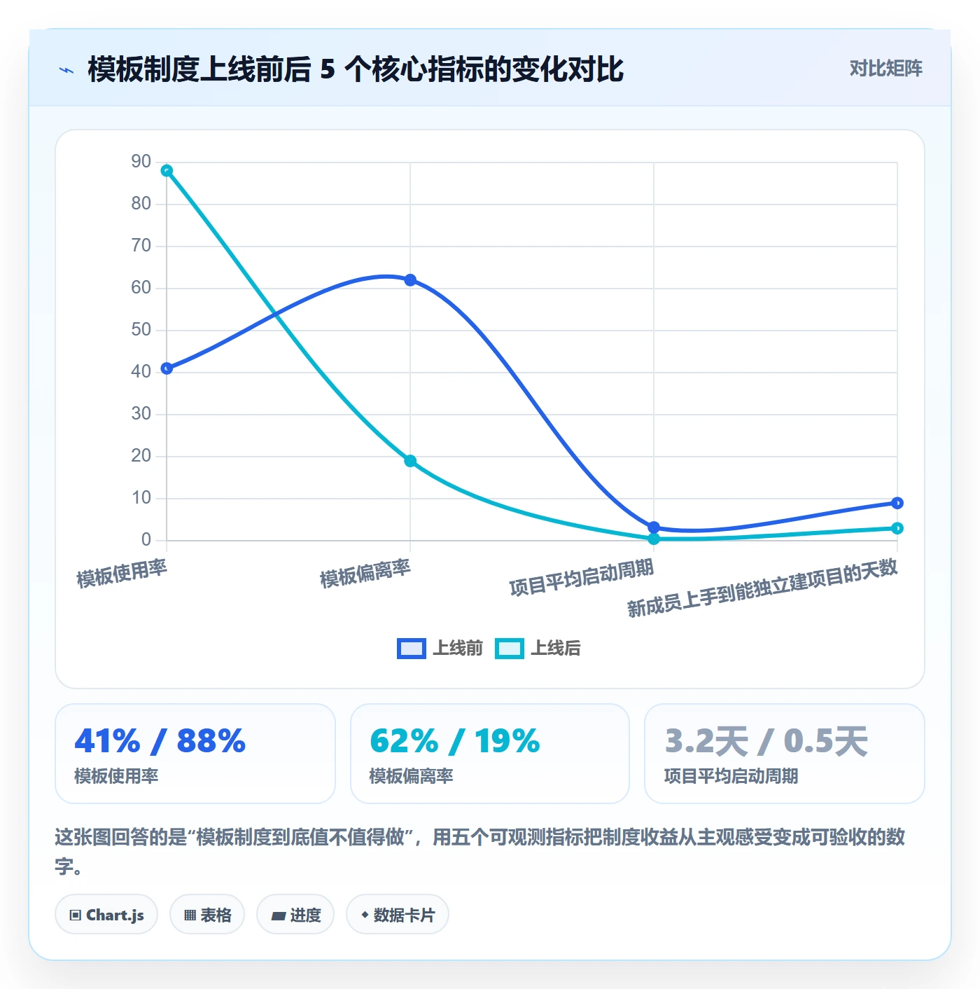 复制项目最佳实践：产品经理项目模板制度设计，常见问题