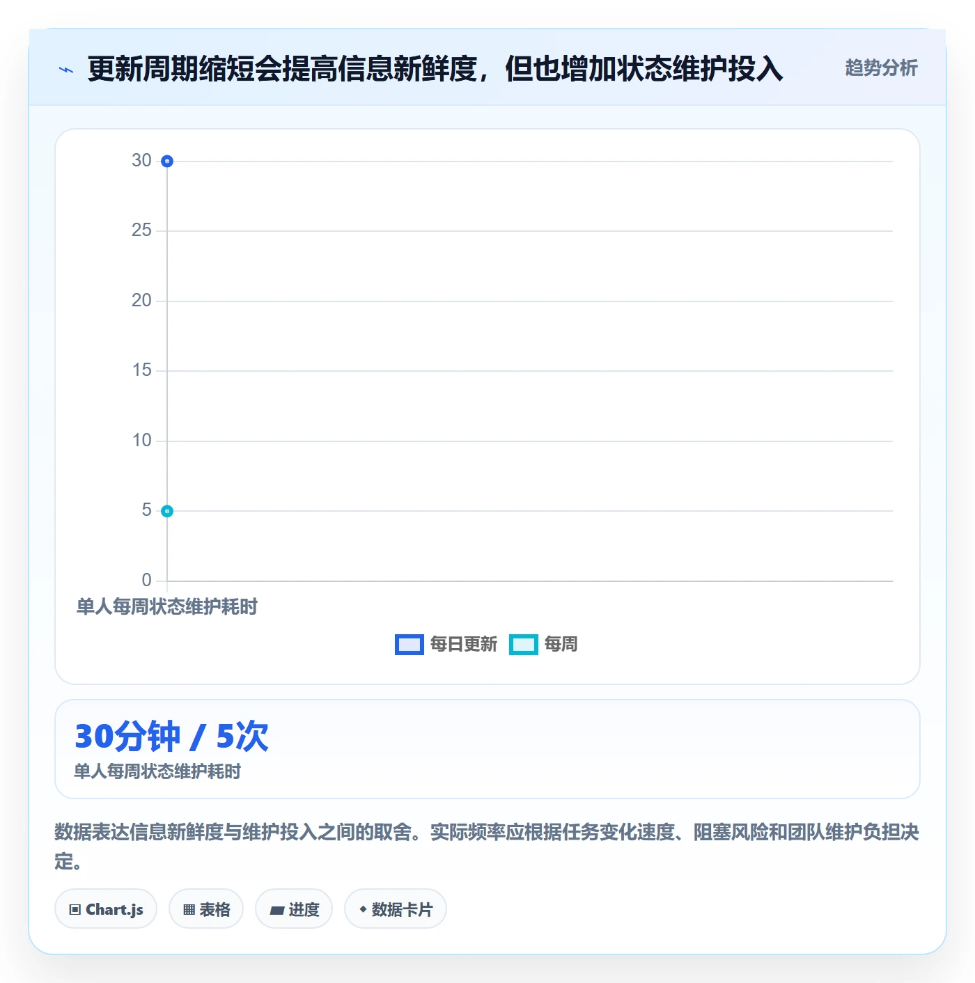任务条流程与规范:项目成员甘特图入门指南关键指标