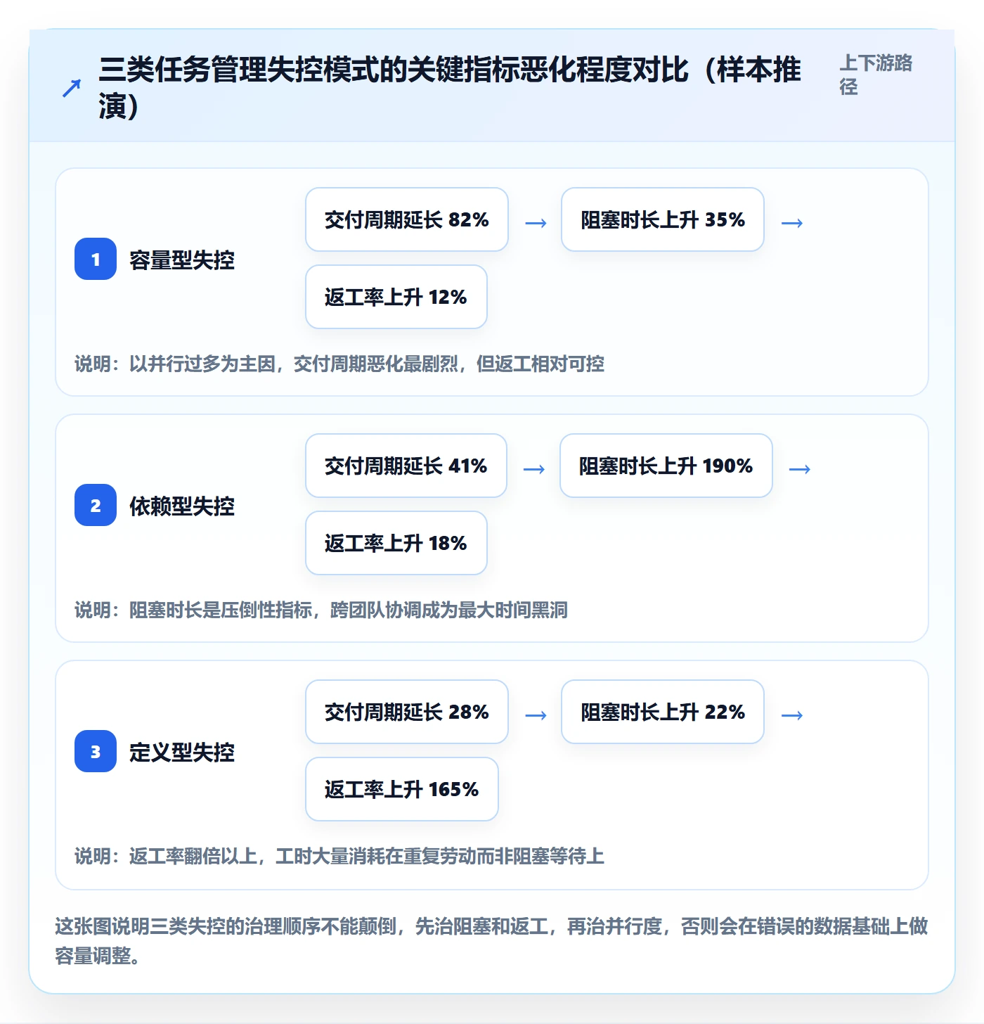 负责人管理指南:研发团队如何做好任务管理,实操方法全流程
