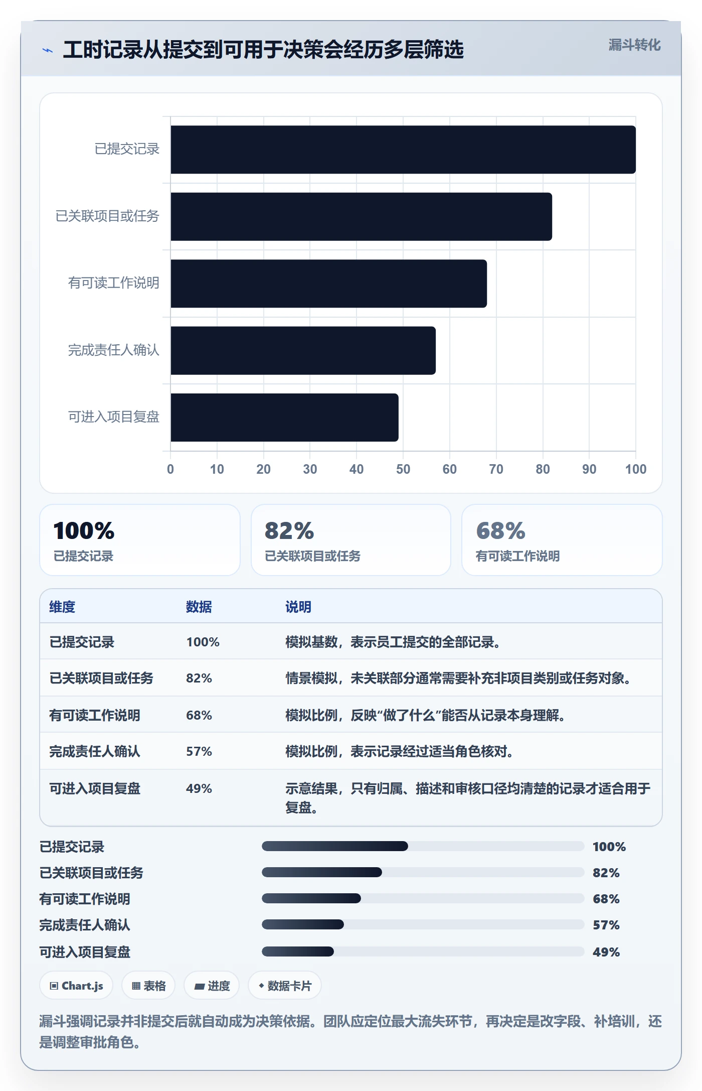 审批管理方法大全:产品经理工时表最佳实践落地清单