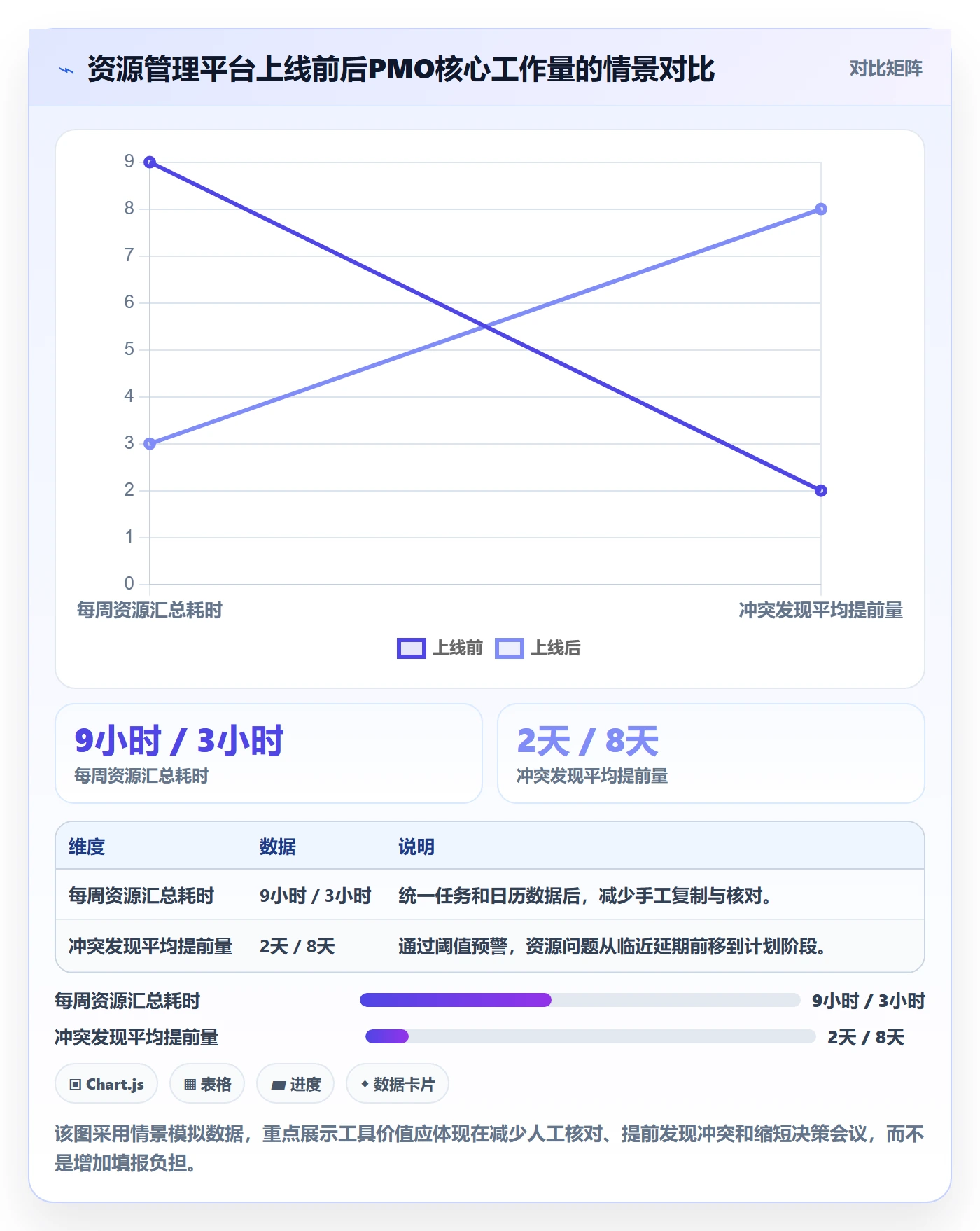 人力资源计划如何做好资源负载？PMO效率提升与操作步骤