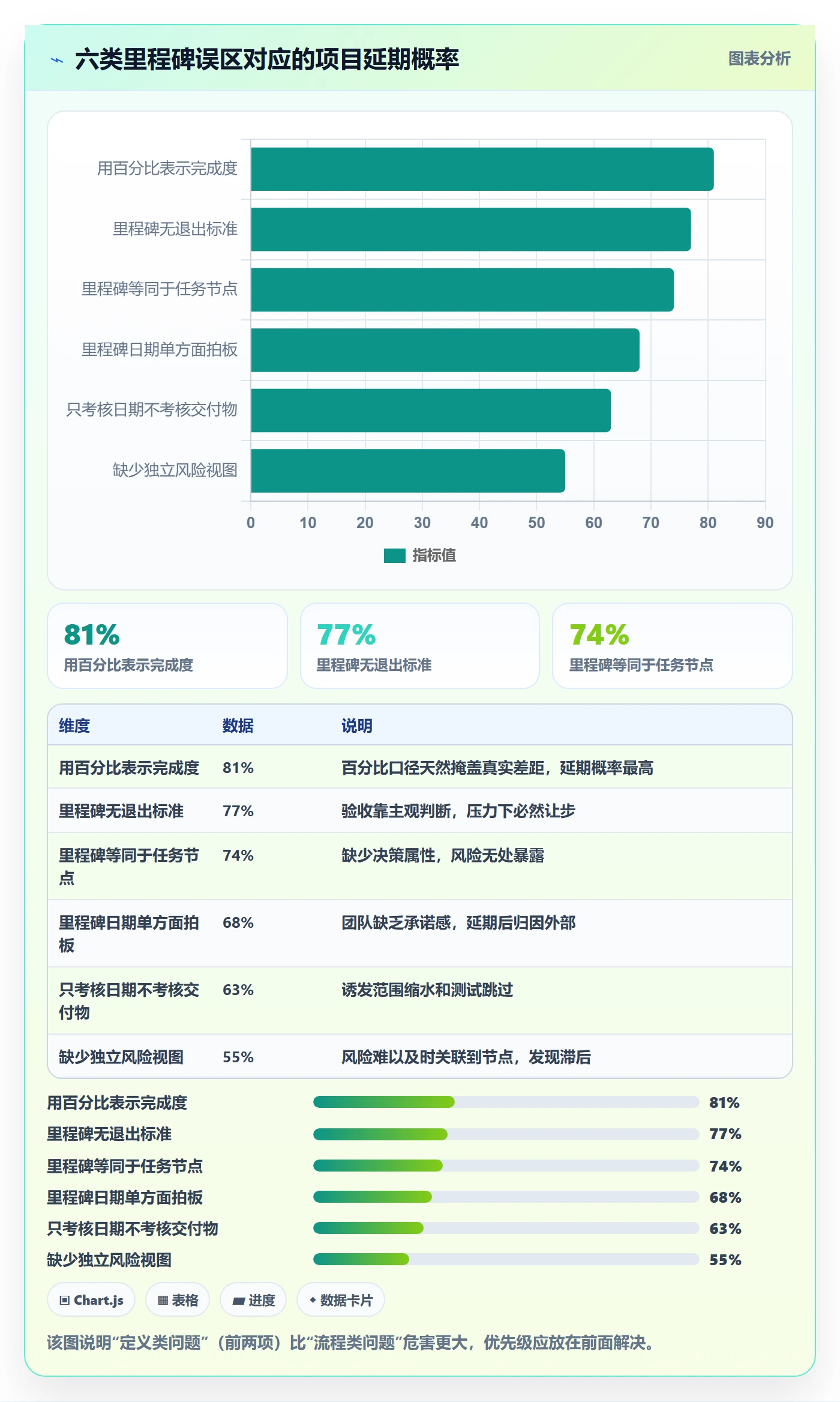 关键节点怎么做?项目经理风险控制:里程碑从0到1