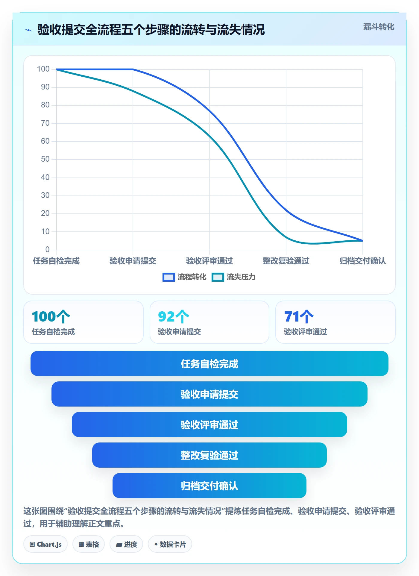 任务验收提交全流程：项目经理协同管理与一文讲清