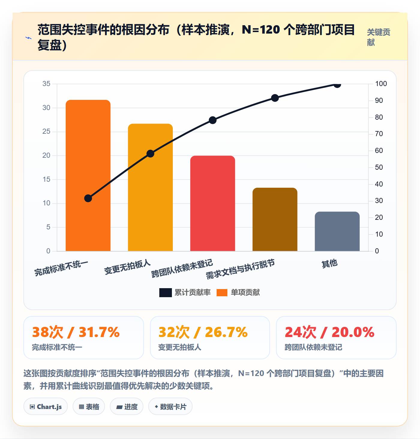 范围定义管理方法大全:管理层项目范围协同管理落地清单