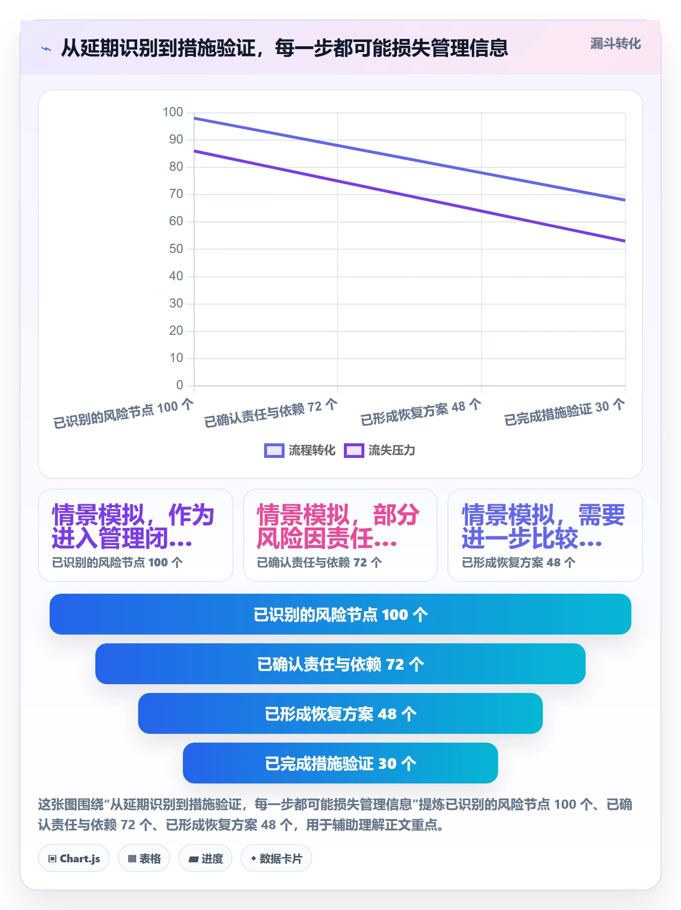 延期天数流程与规范:企业管理者延期管理入门指南关键指标