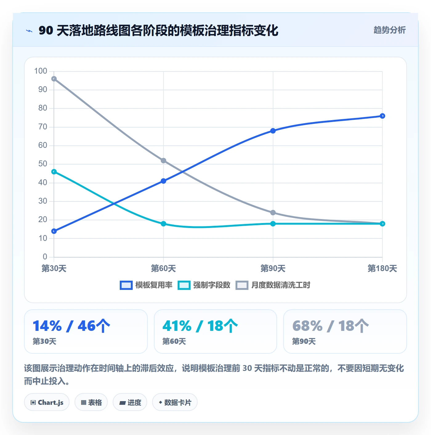 标准项目落地方案:PMO开展项目模板的协同管理案例解析