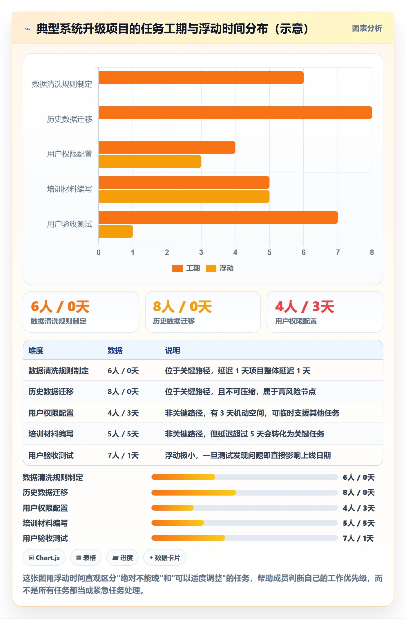 项目规划实施计划全流程:项目成员实操方法与一文讲清