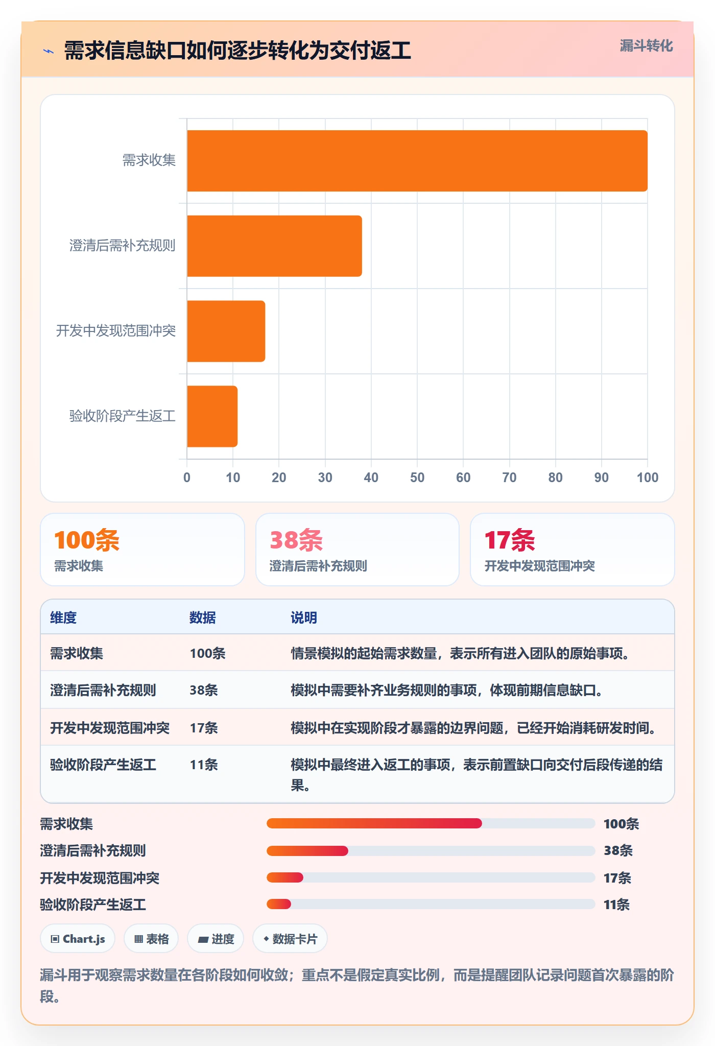 需求拆解最佳实践：实施团队需求管理实操方法，常见问题