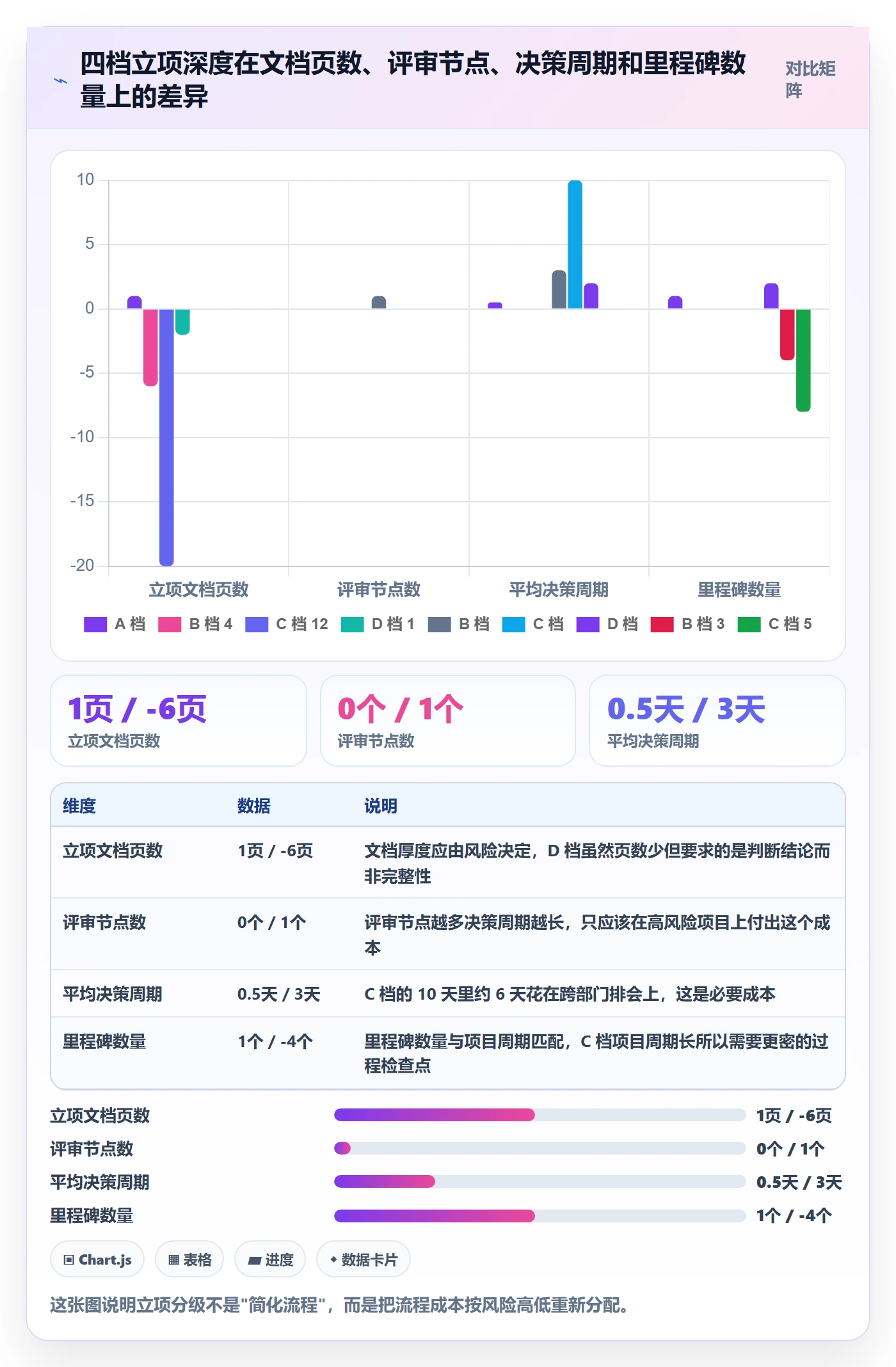 项目类型最佳实践:研发团队项目立项最佳实践,常见问题