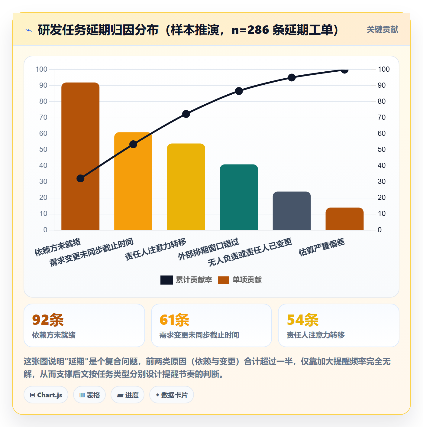 任务提醒到期提醒全流程:研发团队最佳实践与一文讲清