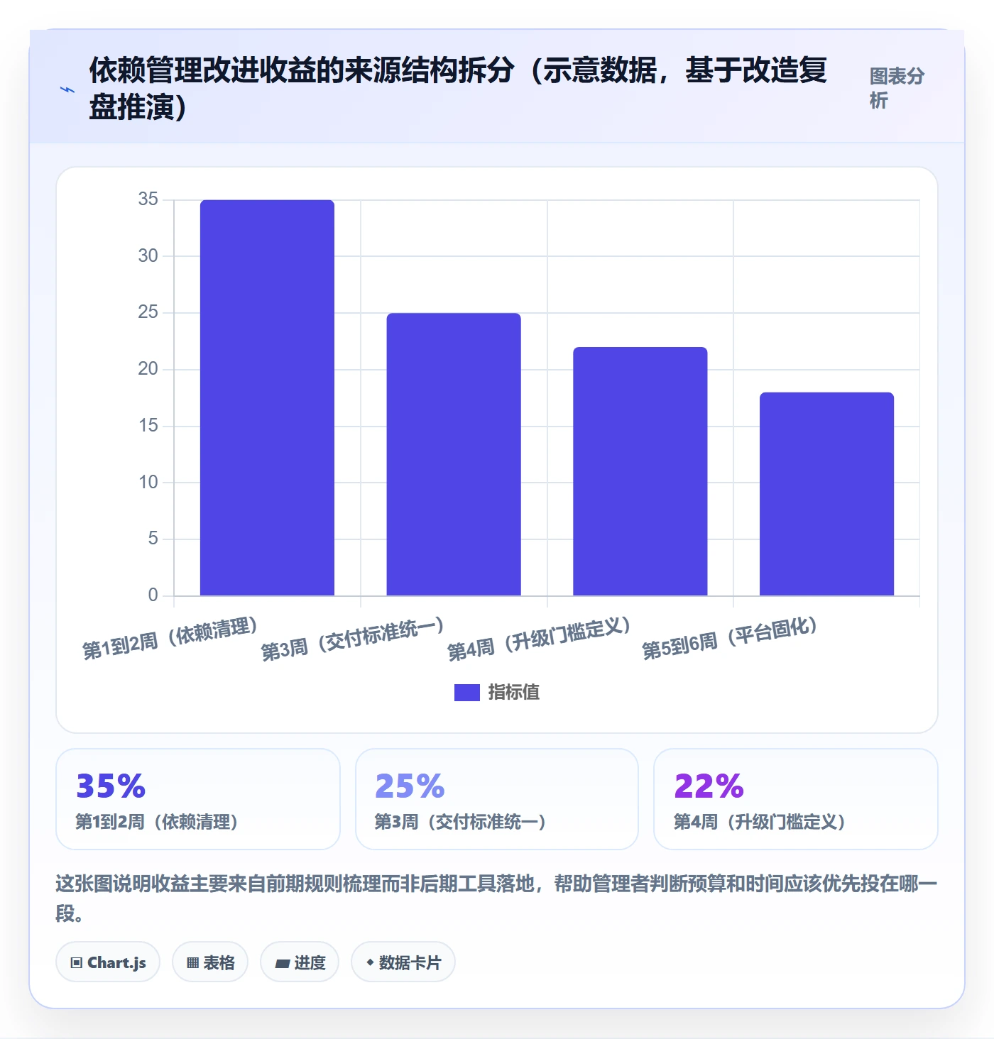 前置任务实操方法:管理层提升任务依赖效率的实操方法方法与模板
