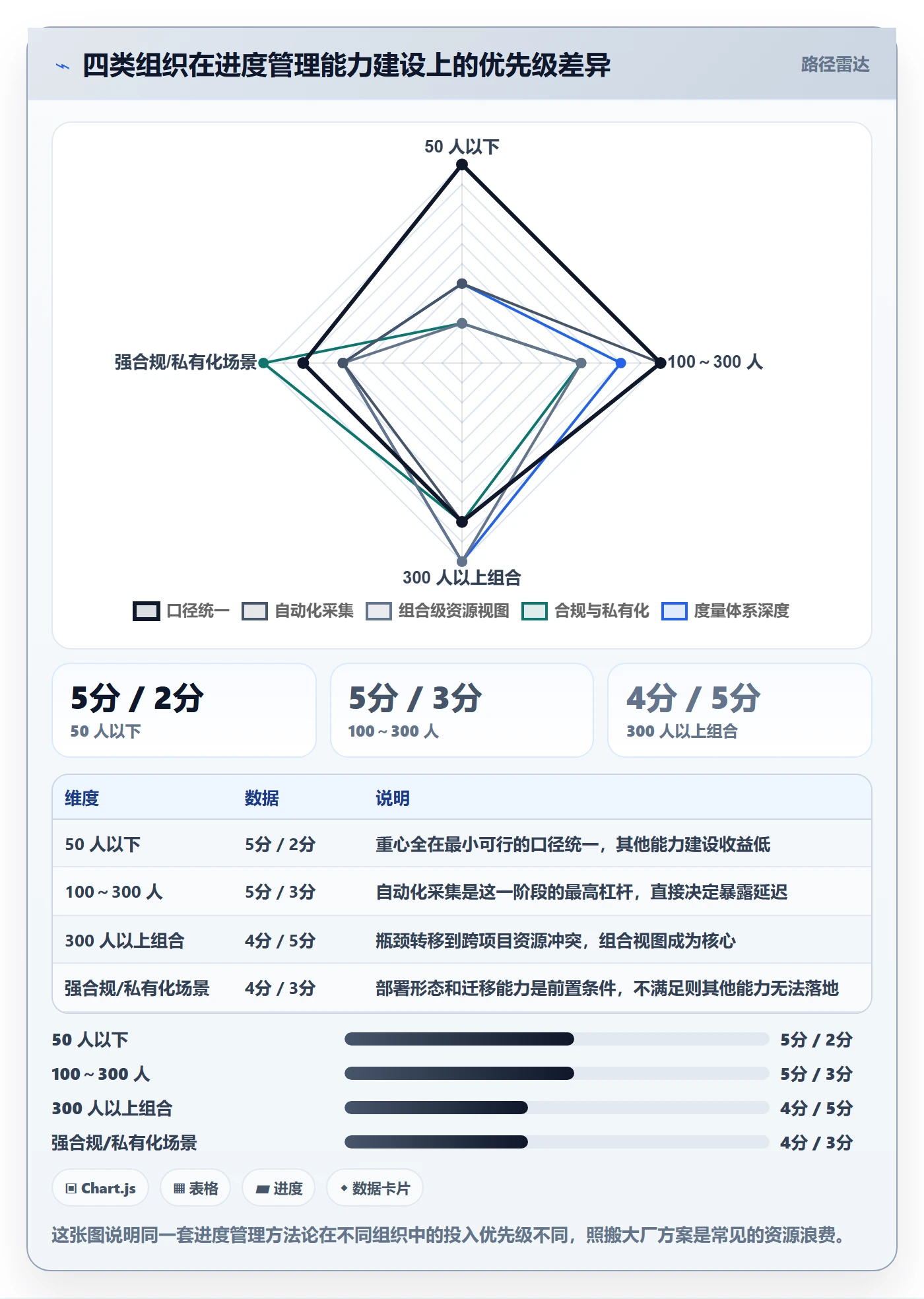 任务进度管理方法大全:PMO进度管理流程优化落地清单