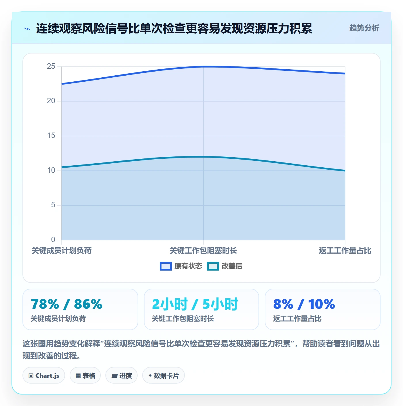 资源管理资源全流程:项目成员入门指南与一文讲清