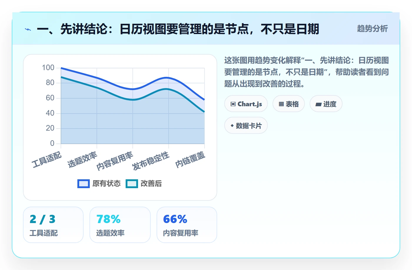 截止日期落地方案：研发团队开展日历视图的流程优化案例解析