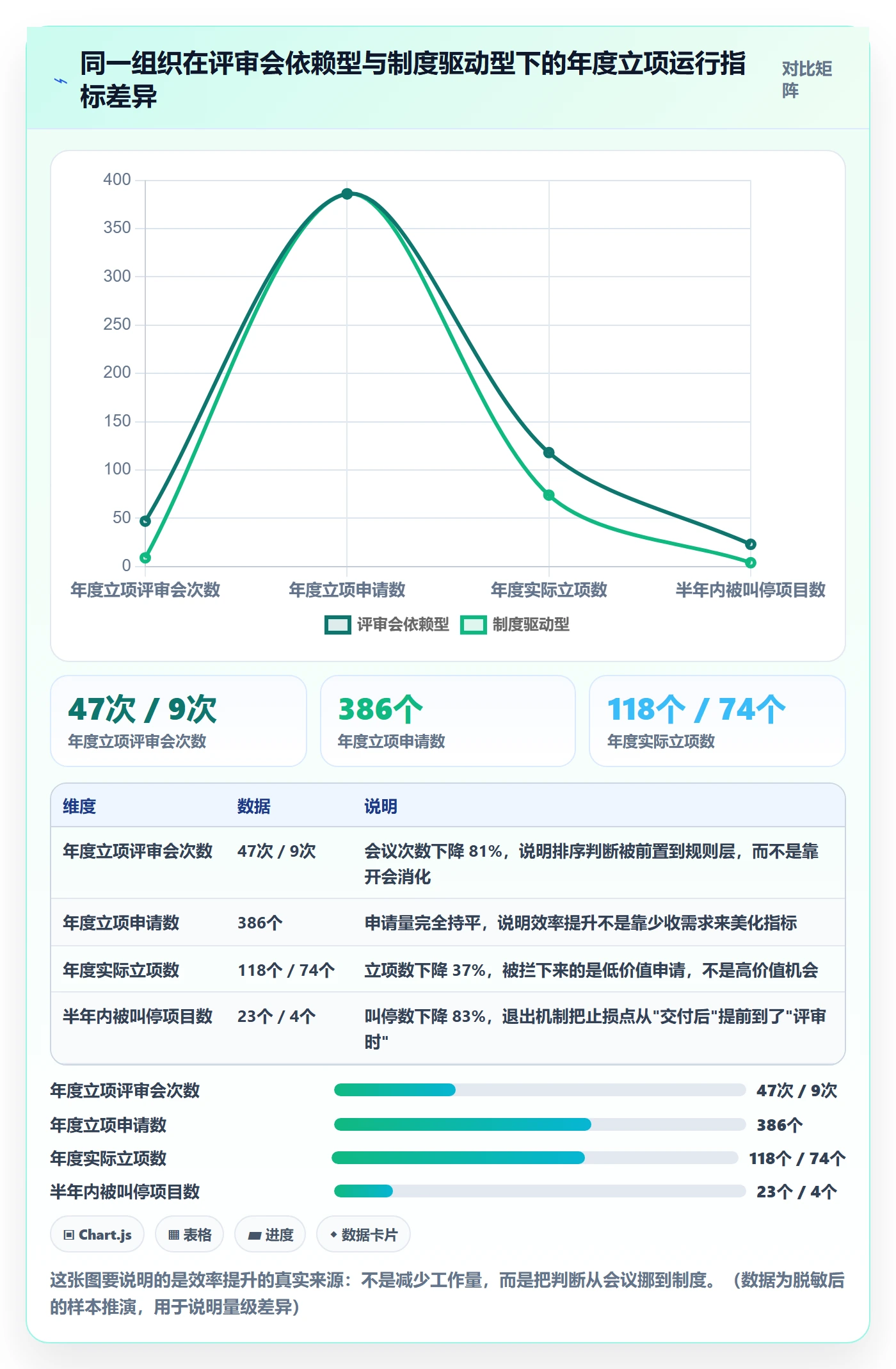 优先级实操方法：PMO提升项目立项效率的制度设计方法与模板