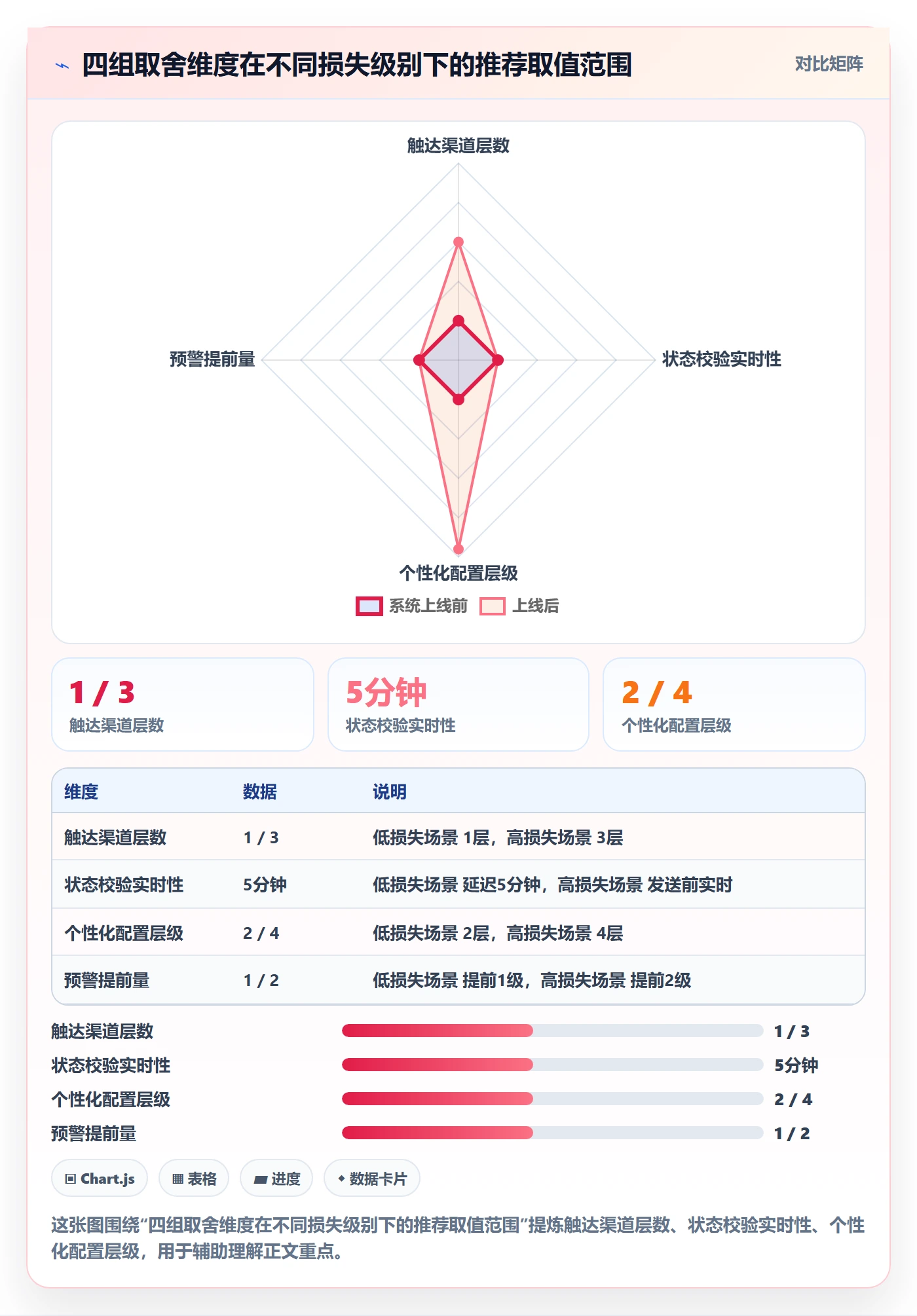 到期提醒落地方案:产品经理开展任务提醒的实操方法案例解析