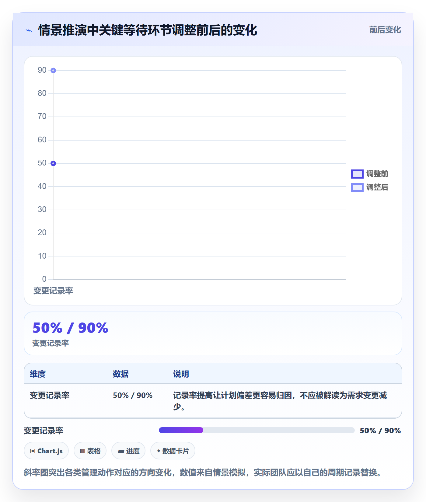 资源管理方法大全:产品经理资源管理协同管理落地清单