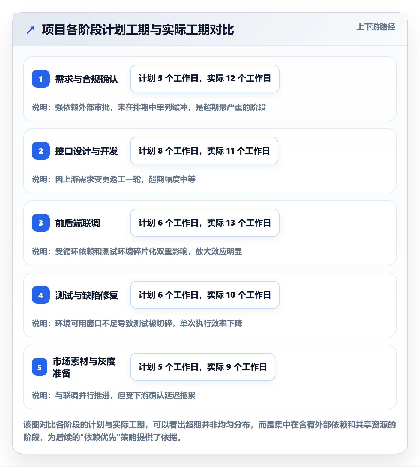 任务依赖关键路径教程:跨部门团队入门指南,避坑指南