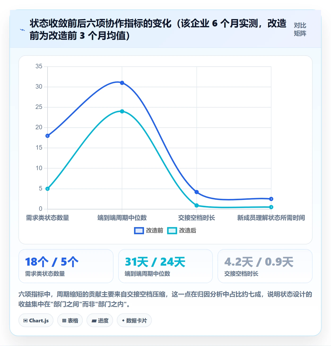 状态怎么做?跨部门团队最佳实践:任务属性从0到1