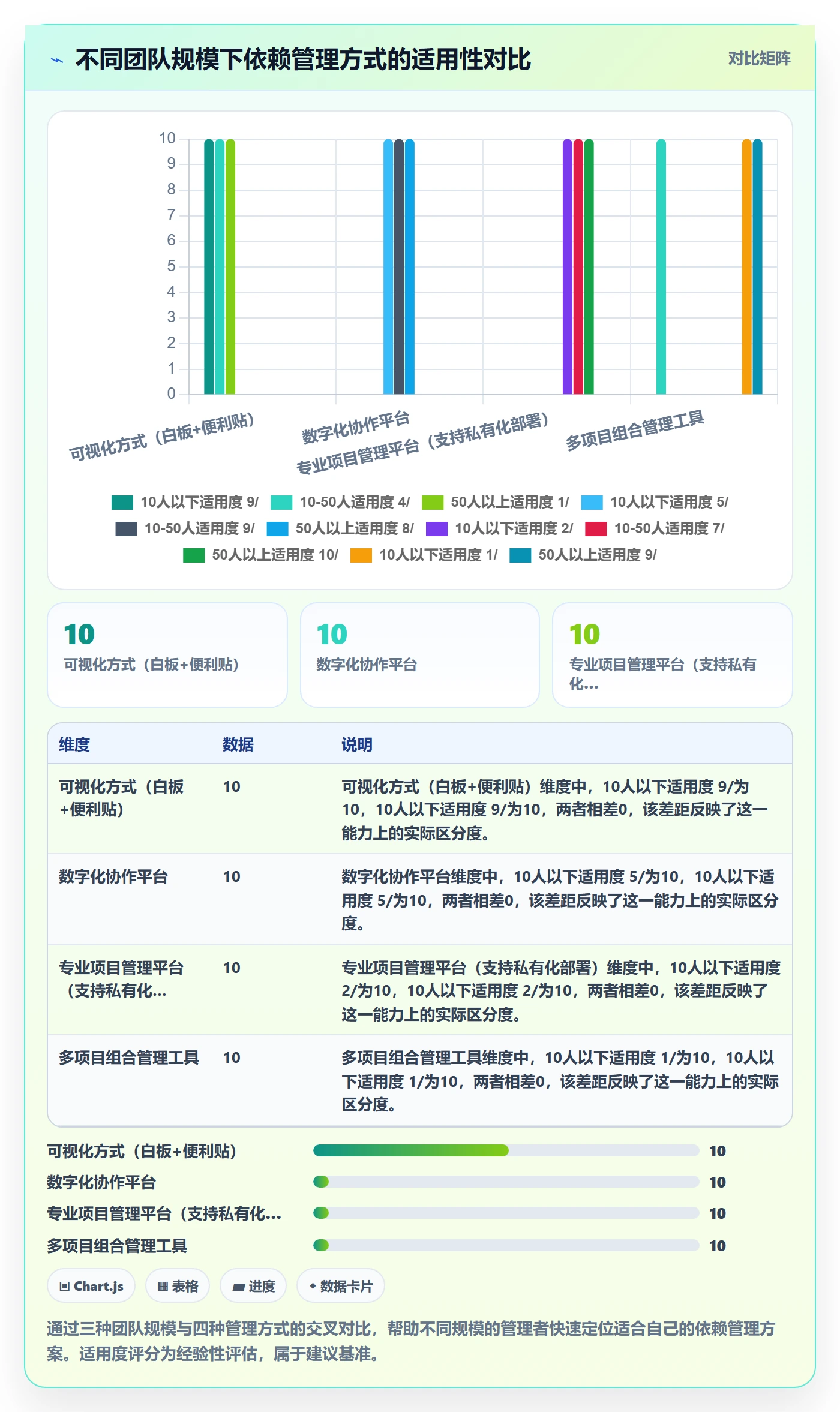 依赖关系管理指南：企业管理者如何做好任务依赖，效率提升全流程