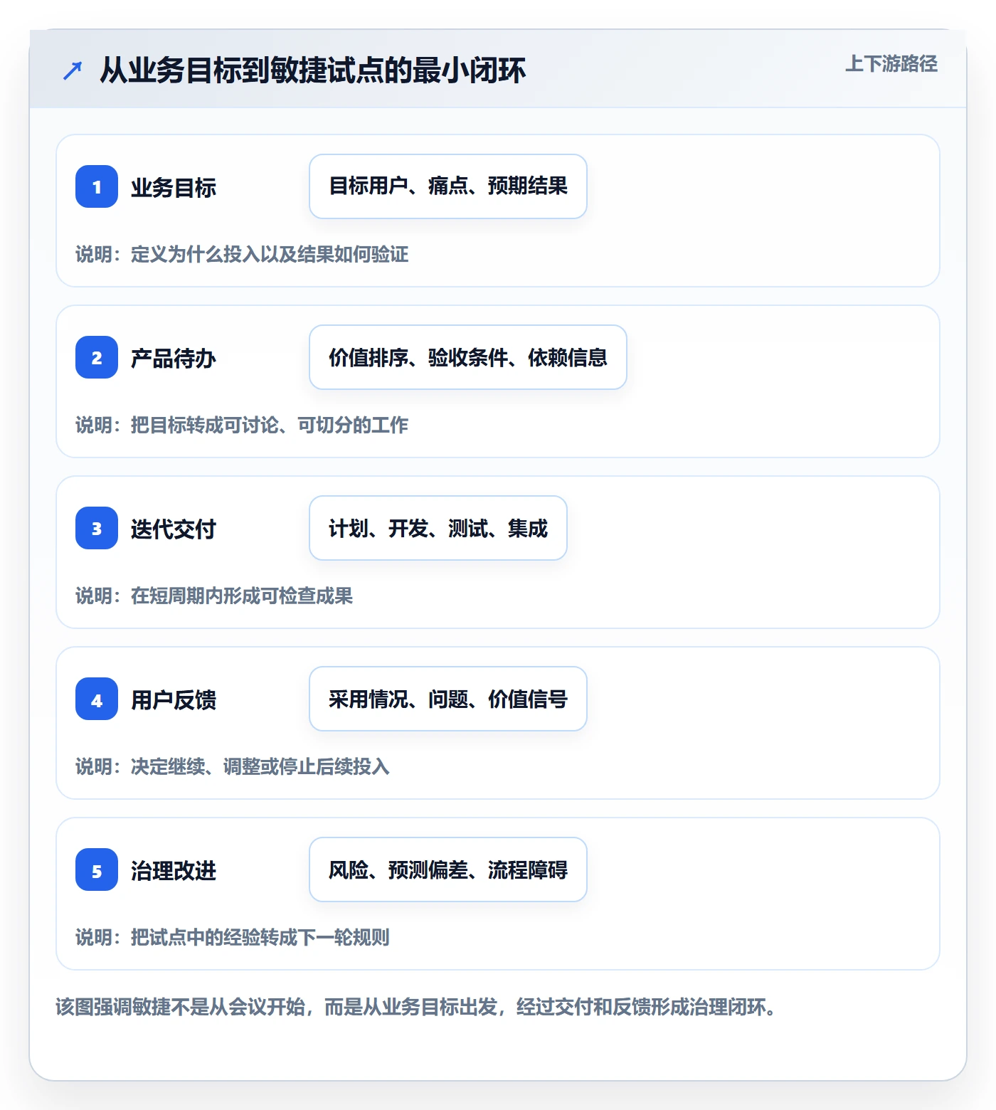 Agile怎么做？PMO最佳实践：敏捷项目从0到1