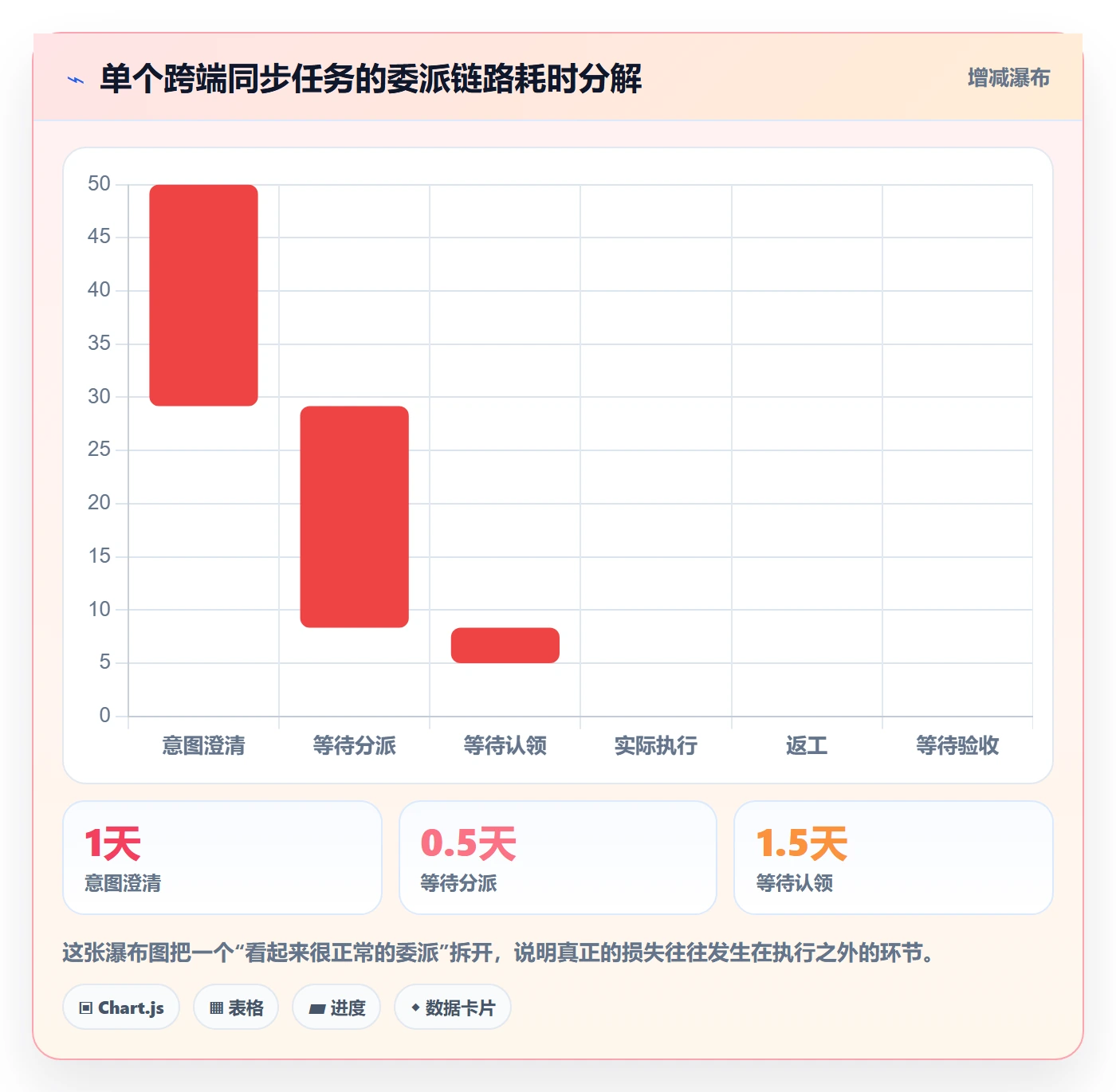 委派落地方案:项目经理开展任务分派的数据分析案例解析